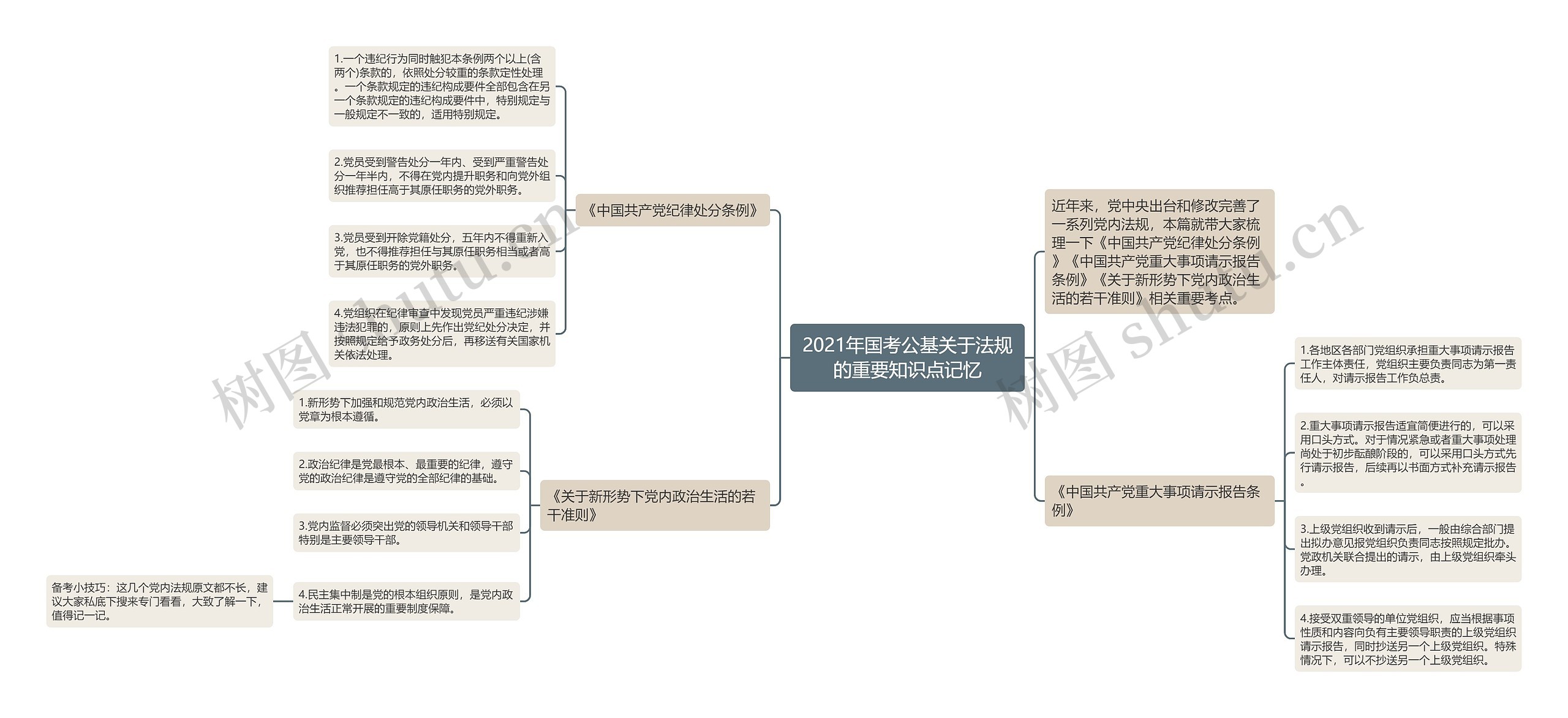 2021年国考公基关于法规的重要知识点记忆