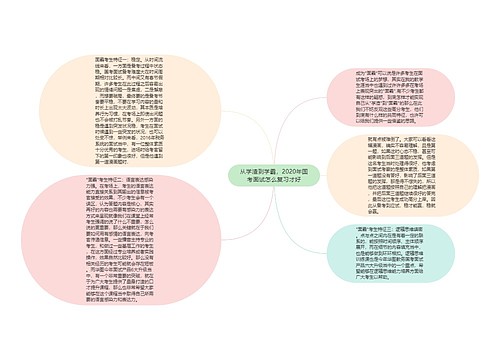 从学渣到学霸，2020年国考面试怎么复习才好