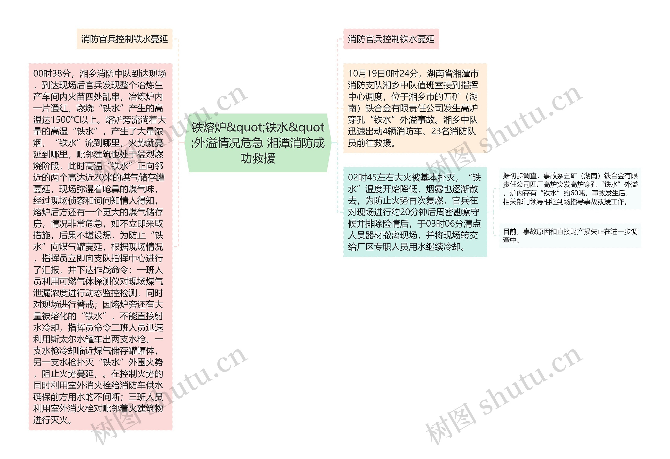 铁熔炉&quot;铁水&quot;外溢情况危急 湘潭消防成功救援