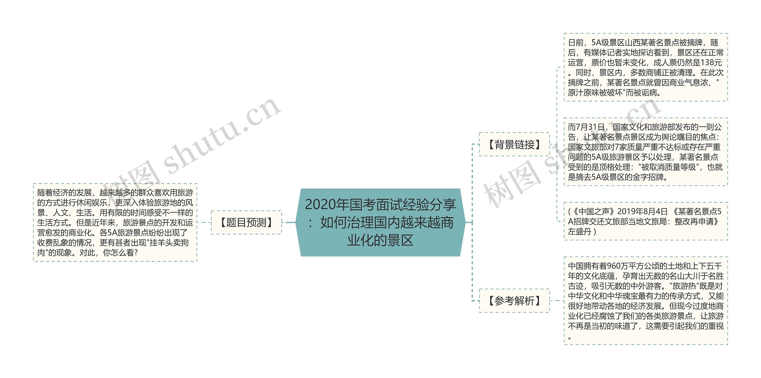 2020年国考面试经验分享：如何治理国内越来越商业化的景区