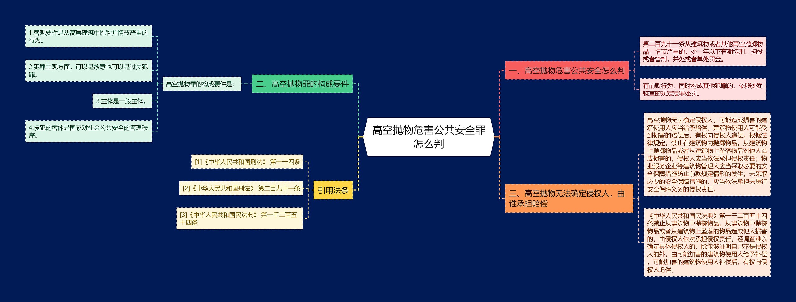 高空抛物危害公共安全罪怎么判