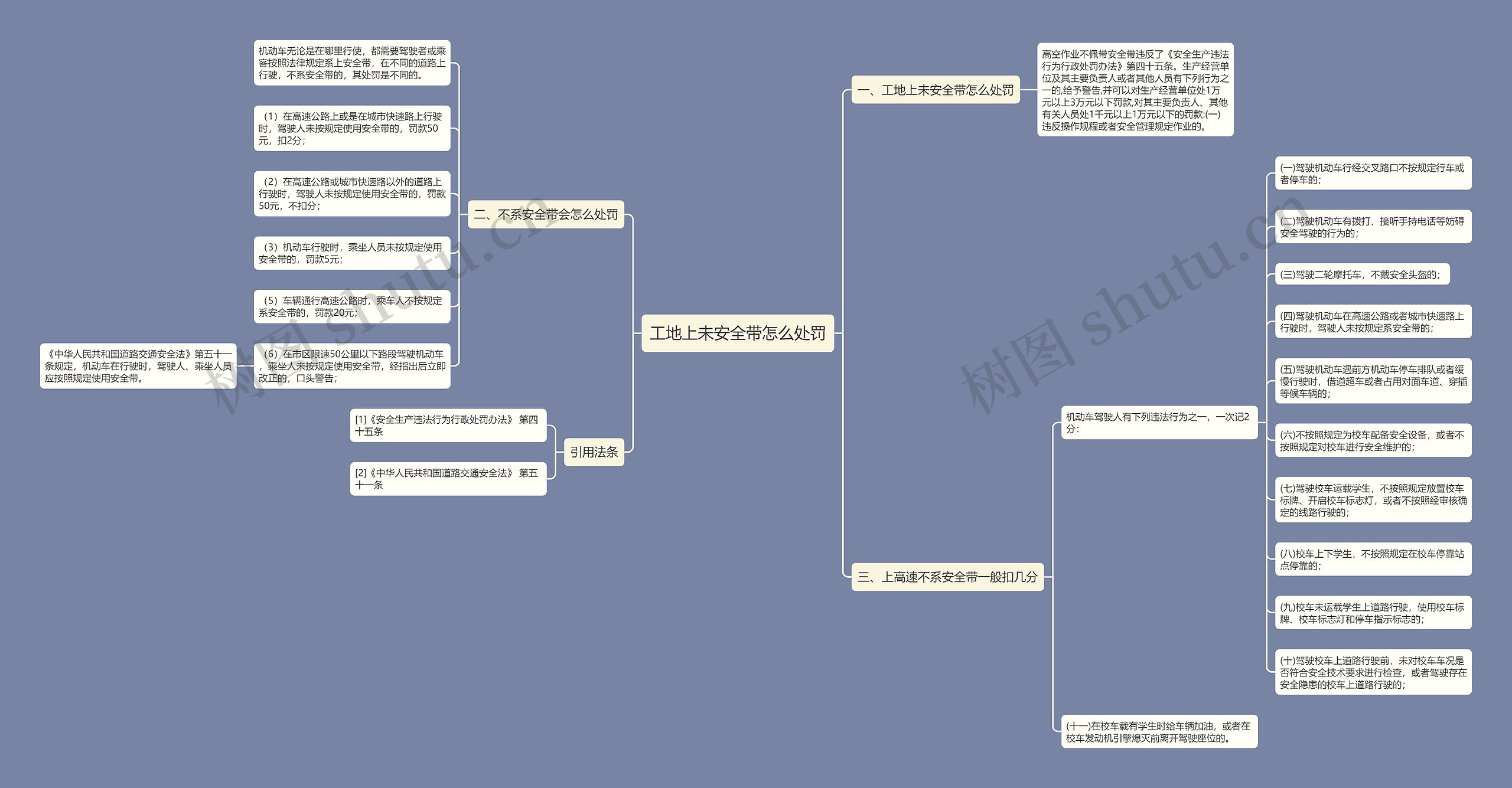 工地上未安全带怎么处罚思维导图
