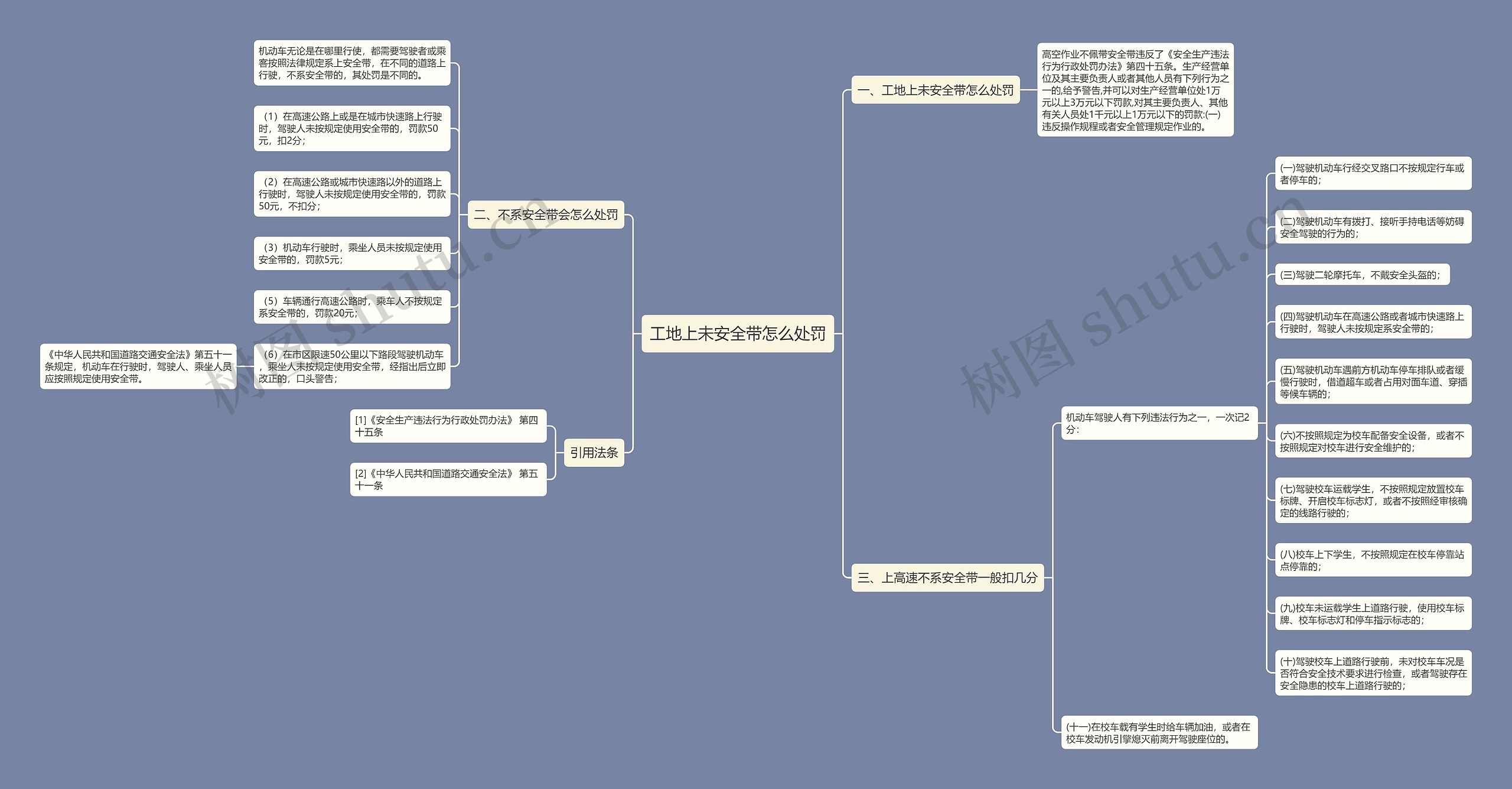 工地上未安全带怎么处罚 工地上未安全带怎么处罚
