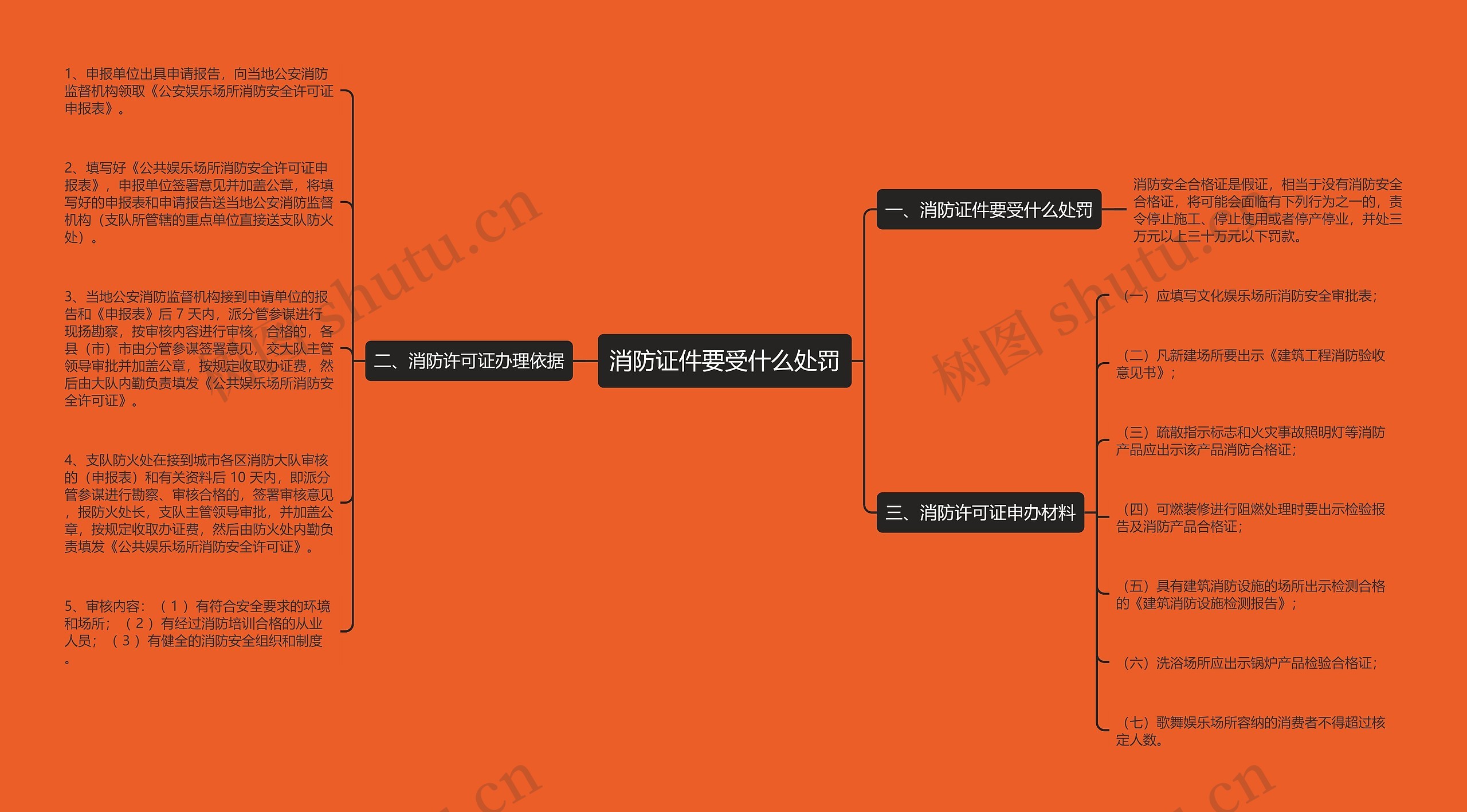 消防证件要受什么处罚