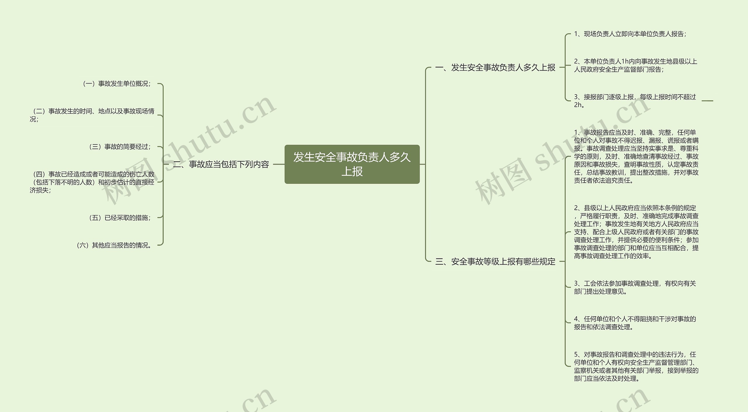 发生安全事故负责人多久上报