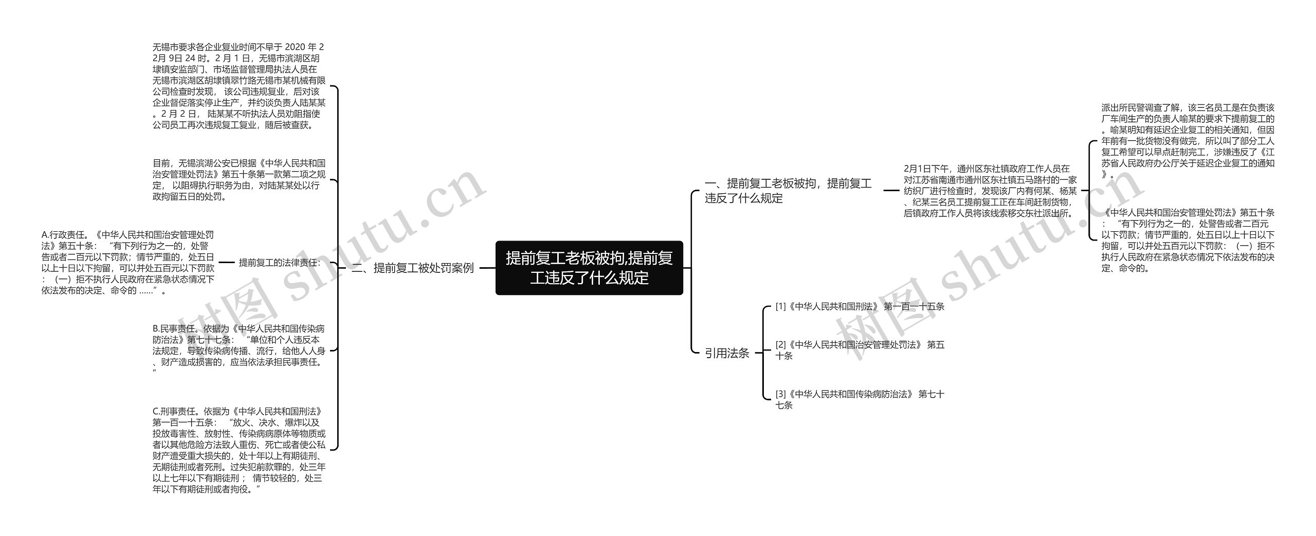 提前复工老板被拘,提前复工违反了什么规定思维导图