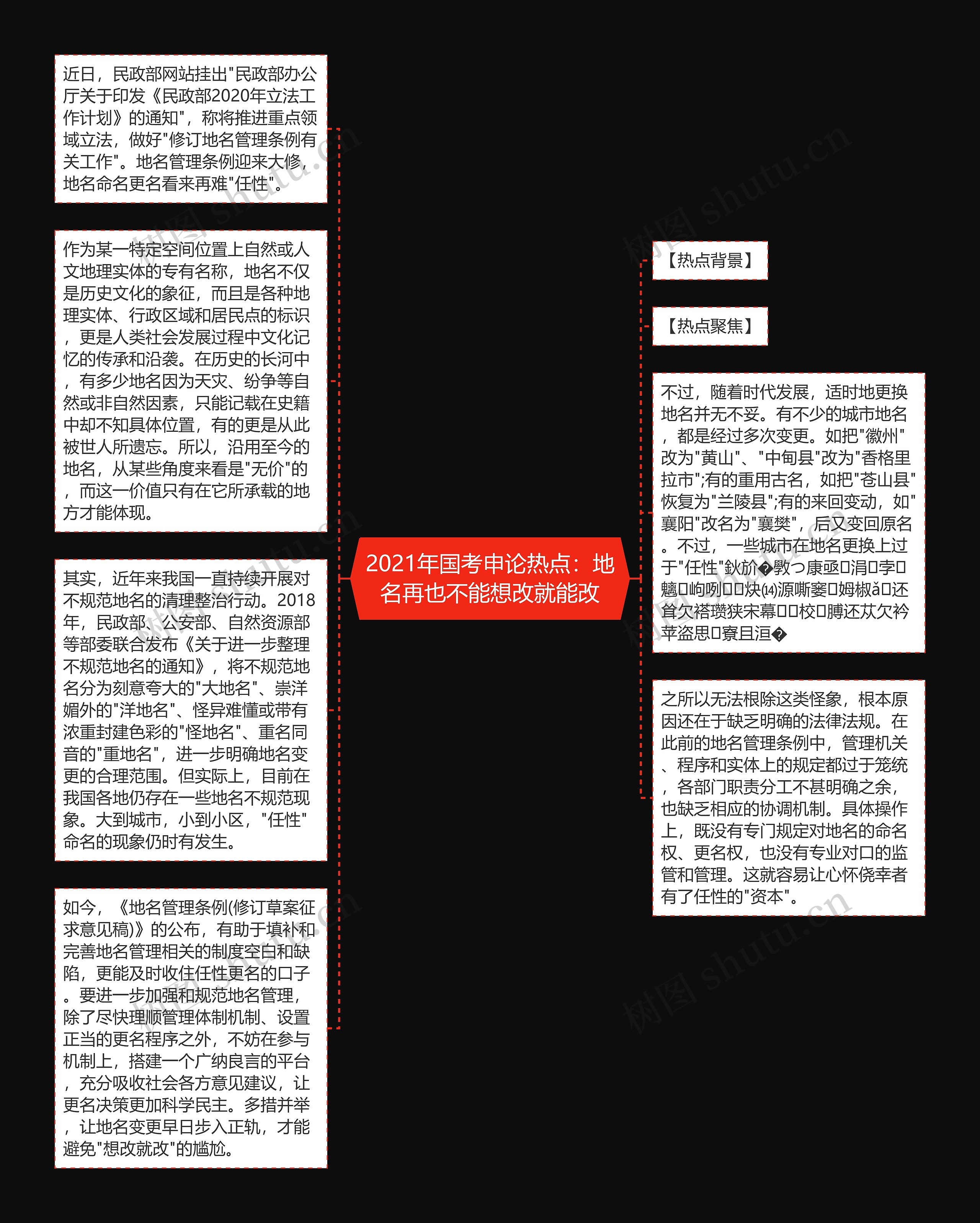 2021年国考申论热点：地名再也不能想改就能改