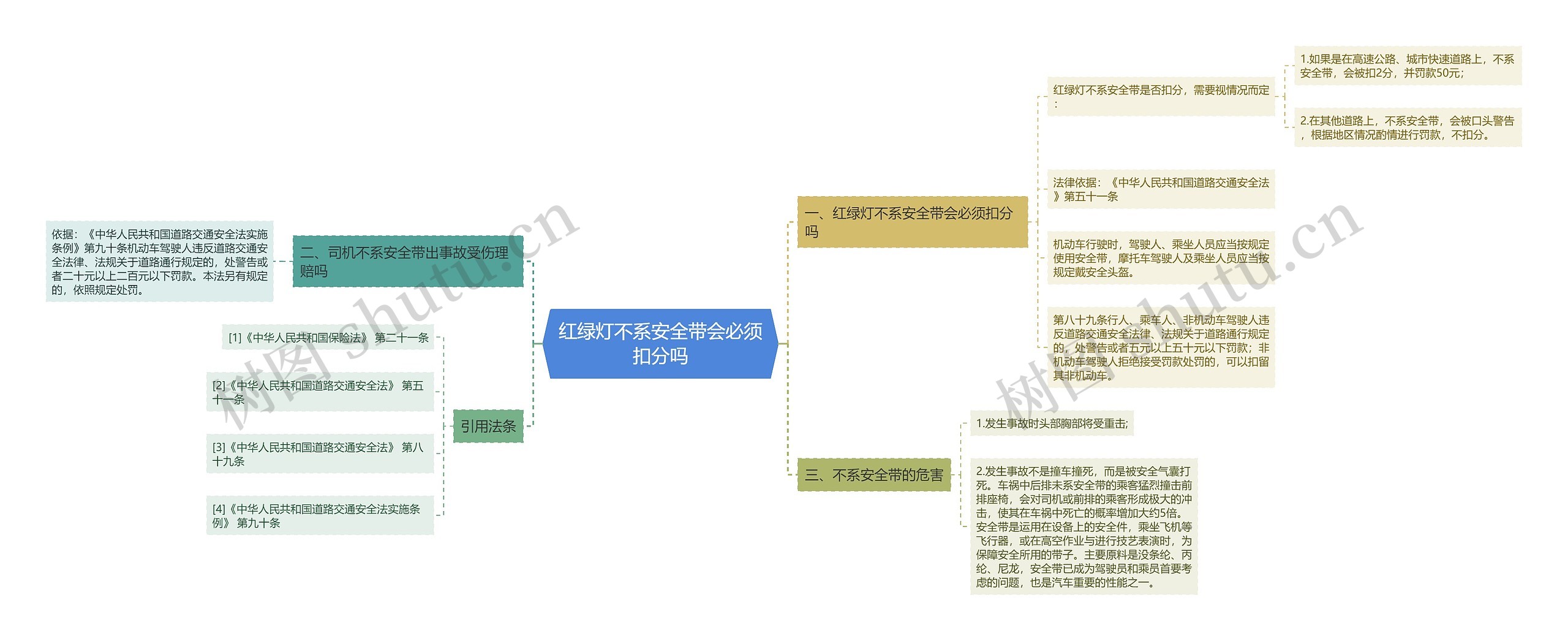 红绿灯不系安全带会必须扣分吗