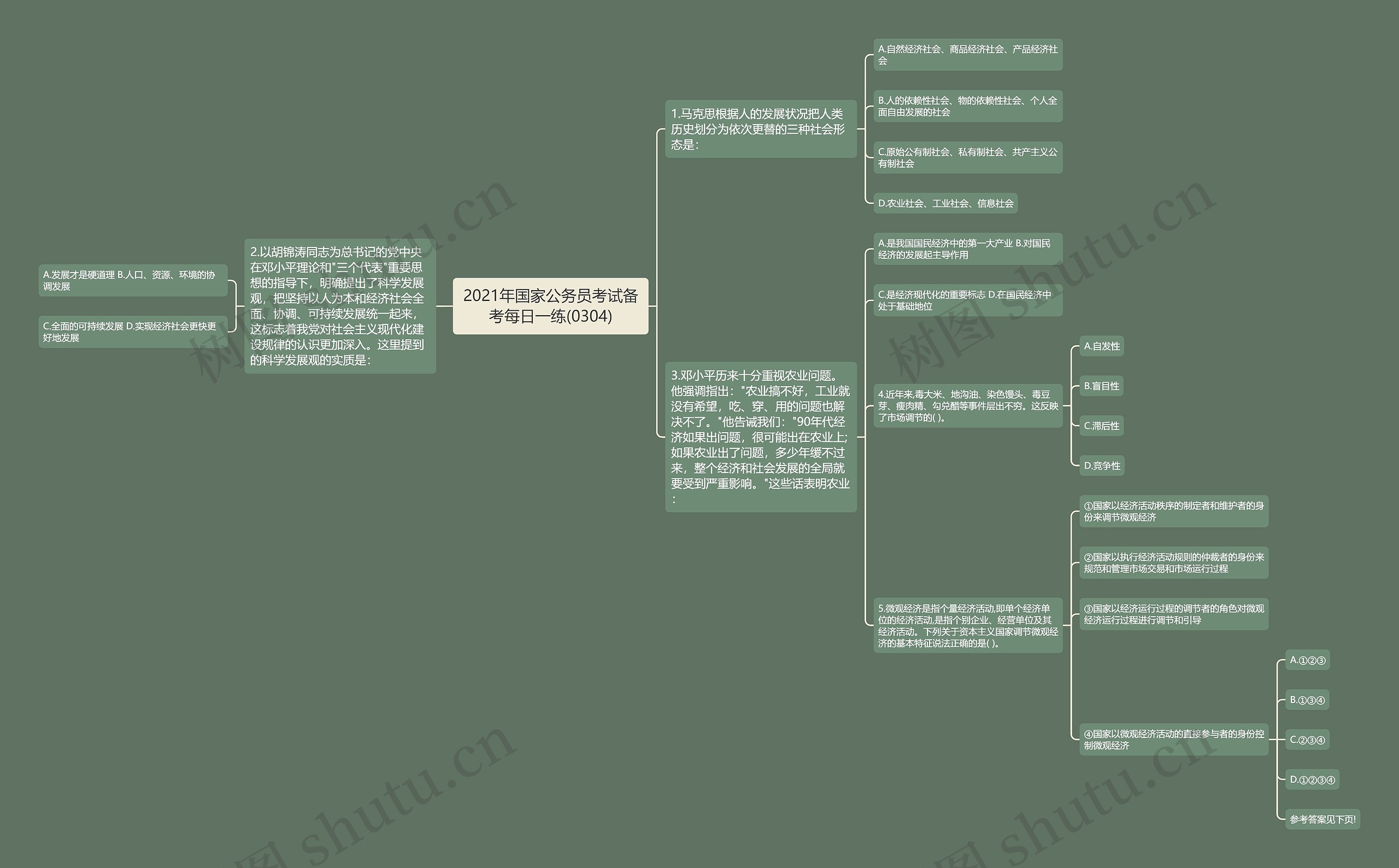 2021年国家公务员考试备考每日一练(0304)思维导图