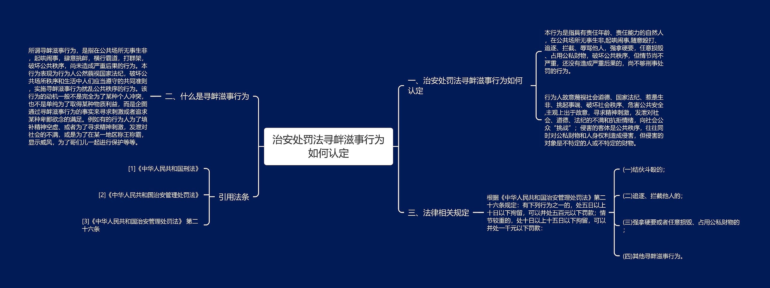 治安处罚法寻衅滋事行为如何认定思维导图