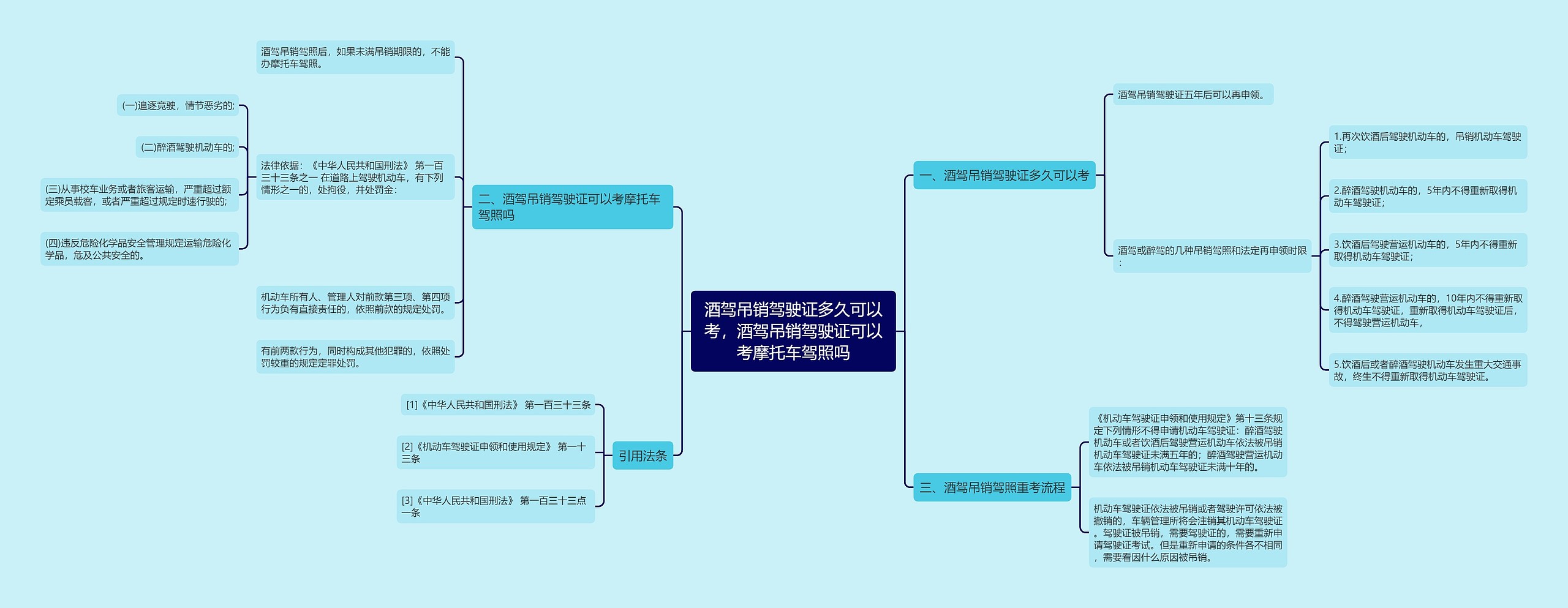 酒驾吊销驾驶证多久可以考，酒驾吊销驾驶证可以考摩托车驾照吗思维导图
