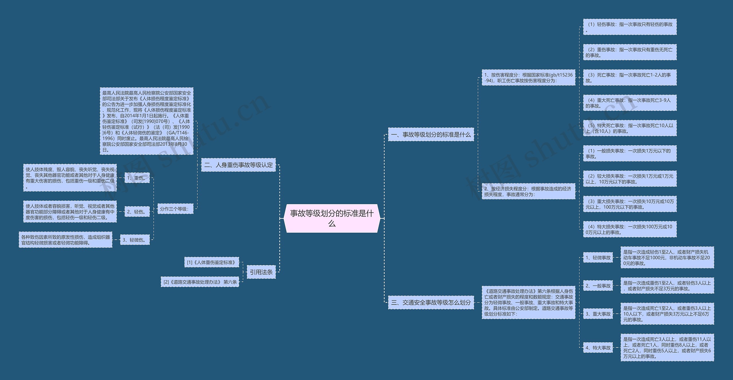 事故等级划分的标准是什么 事故等级划分的标准是什么