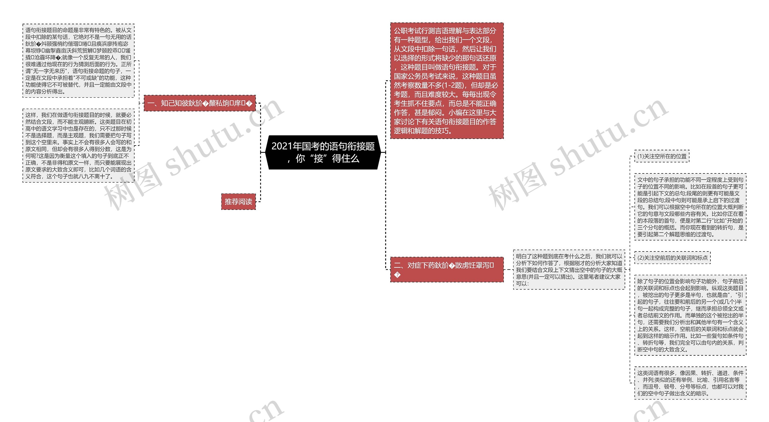 2021年国考的语句衔接题，你“接”得住么思维导图