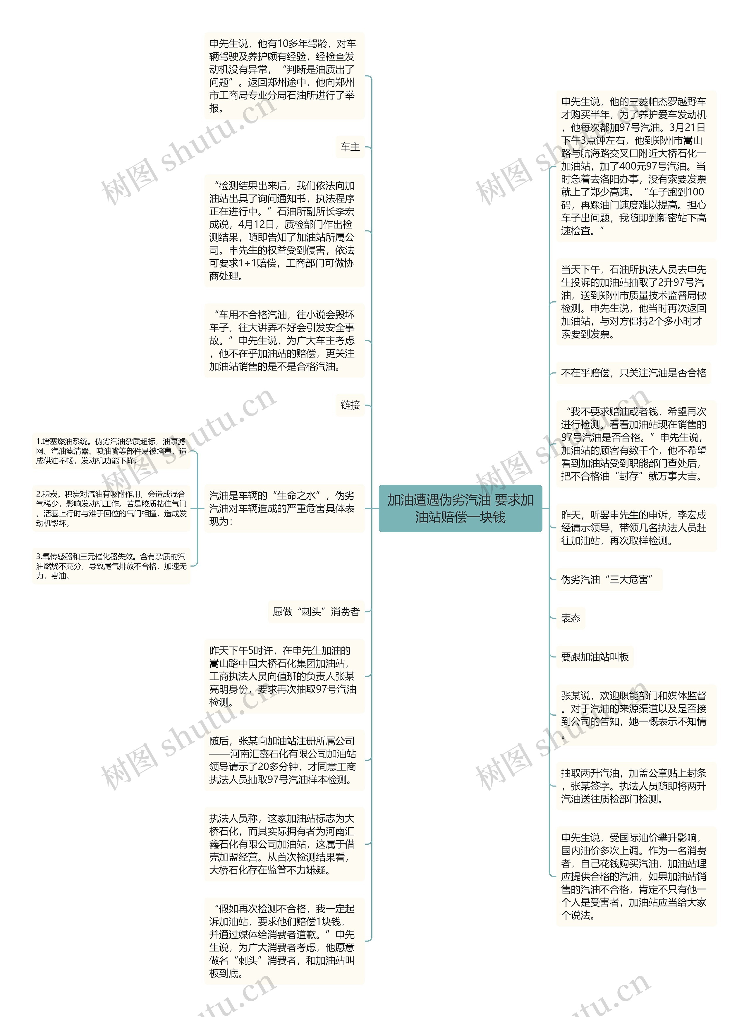 加油遭遇伪劣汽油 要求加油站赔偿一块钱