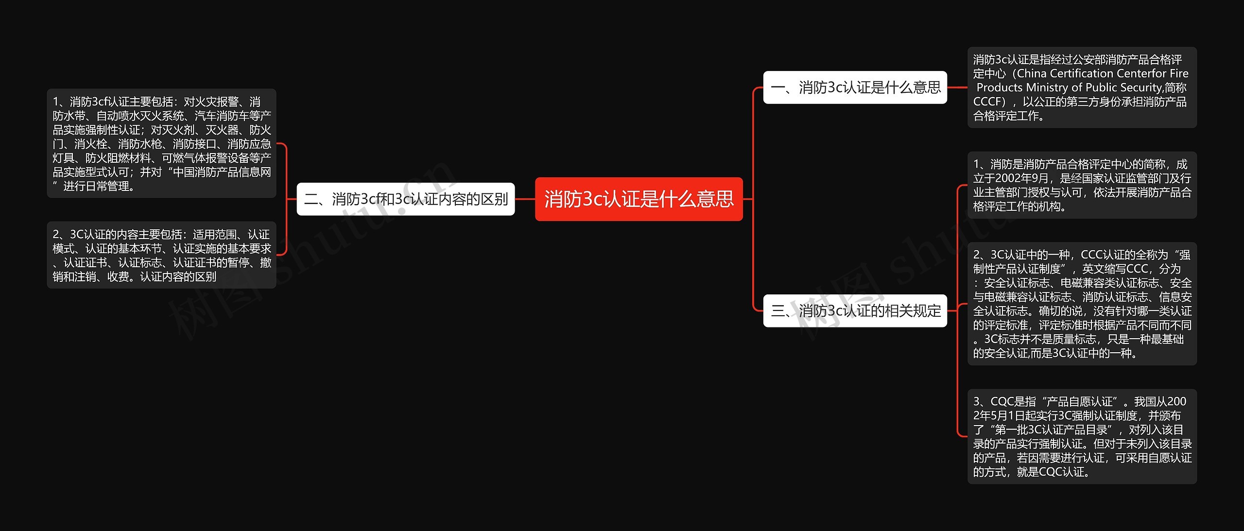 消防3c认证是什么意思思维导图