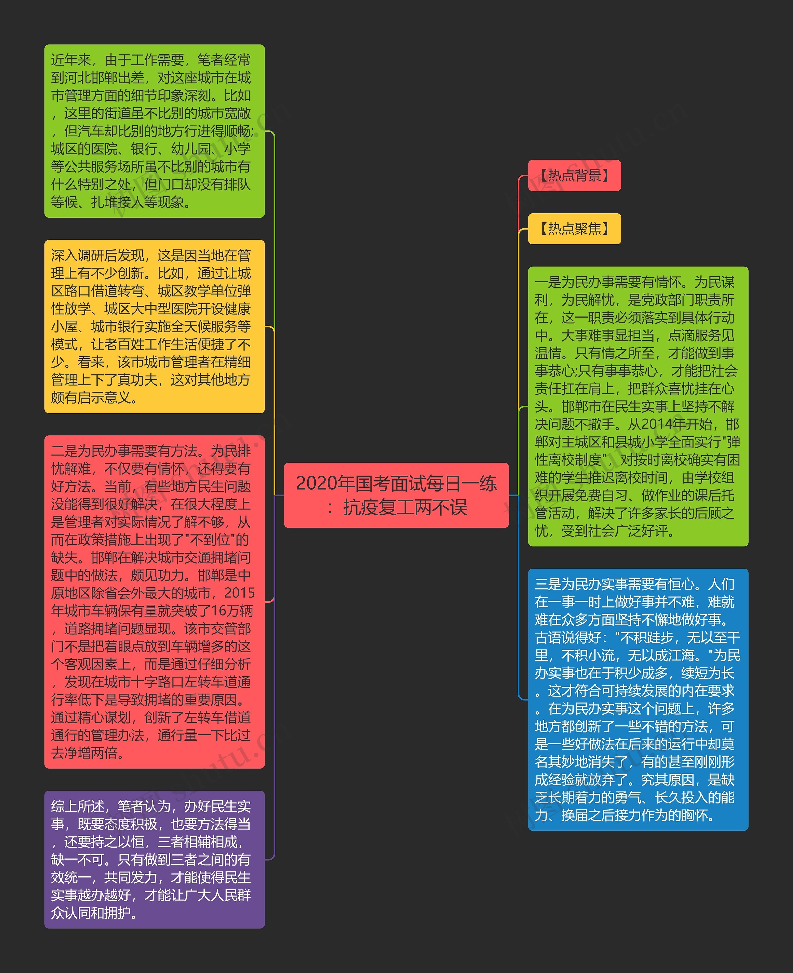 2020年国考面试每日一练：抗疫复工两不误