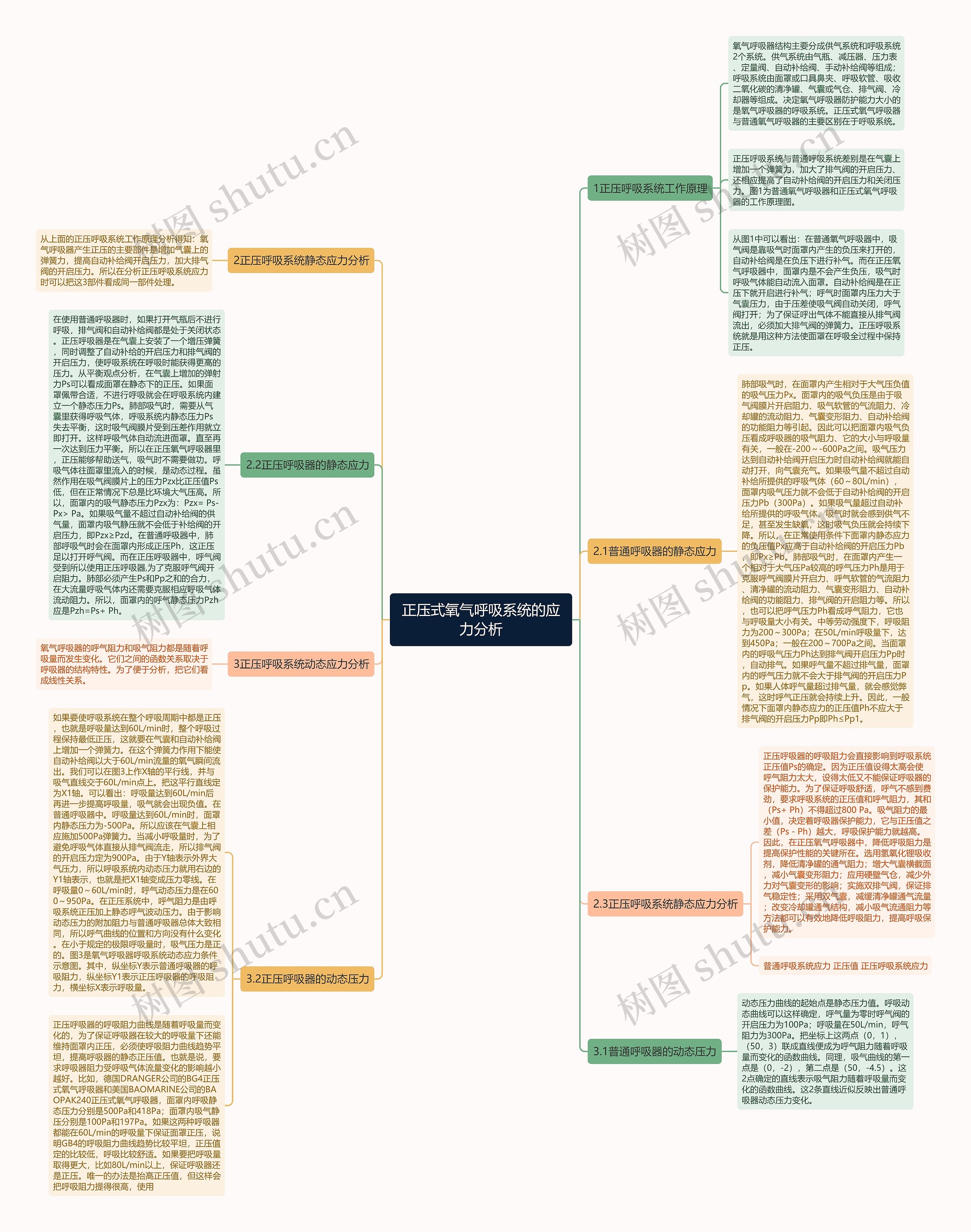 正压式氧气呼吸系统的应力分析 正压式氧气呼吸系统的应力分析