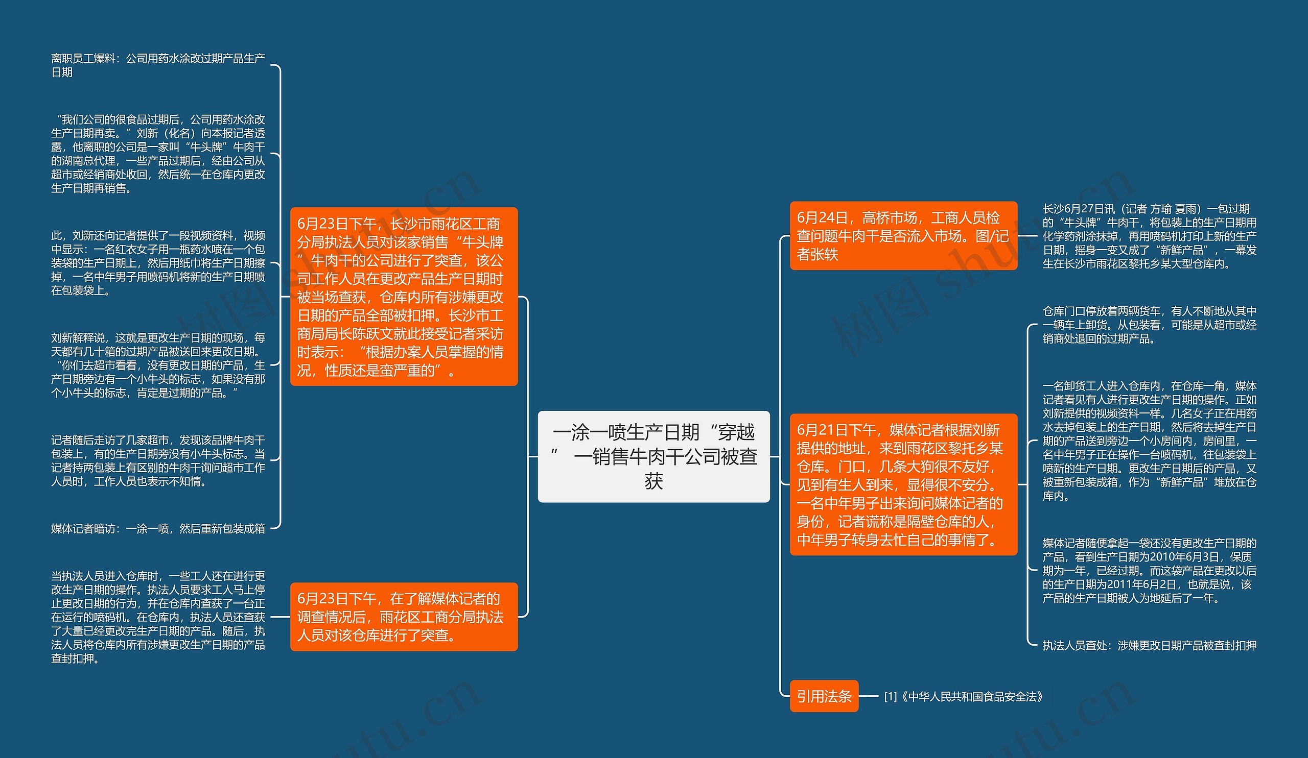 一涂一喷生产日期“穿越” 一销售牛肉干公司被查获