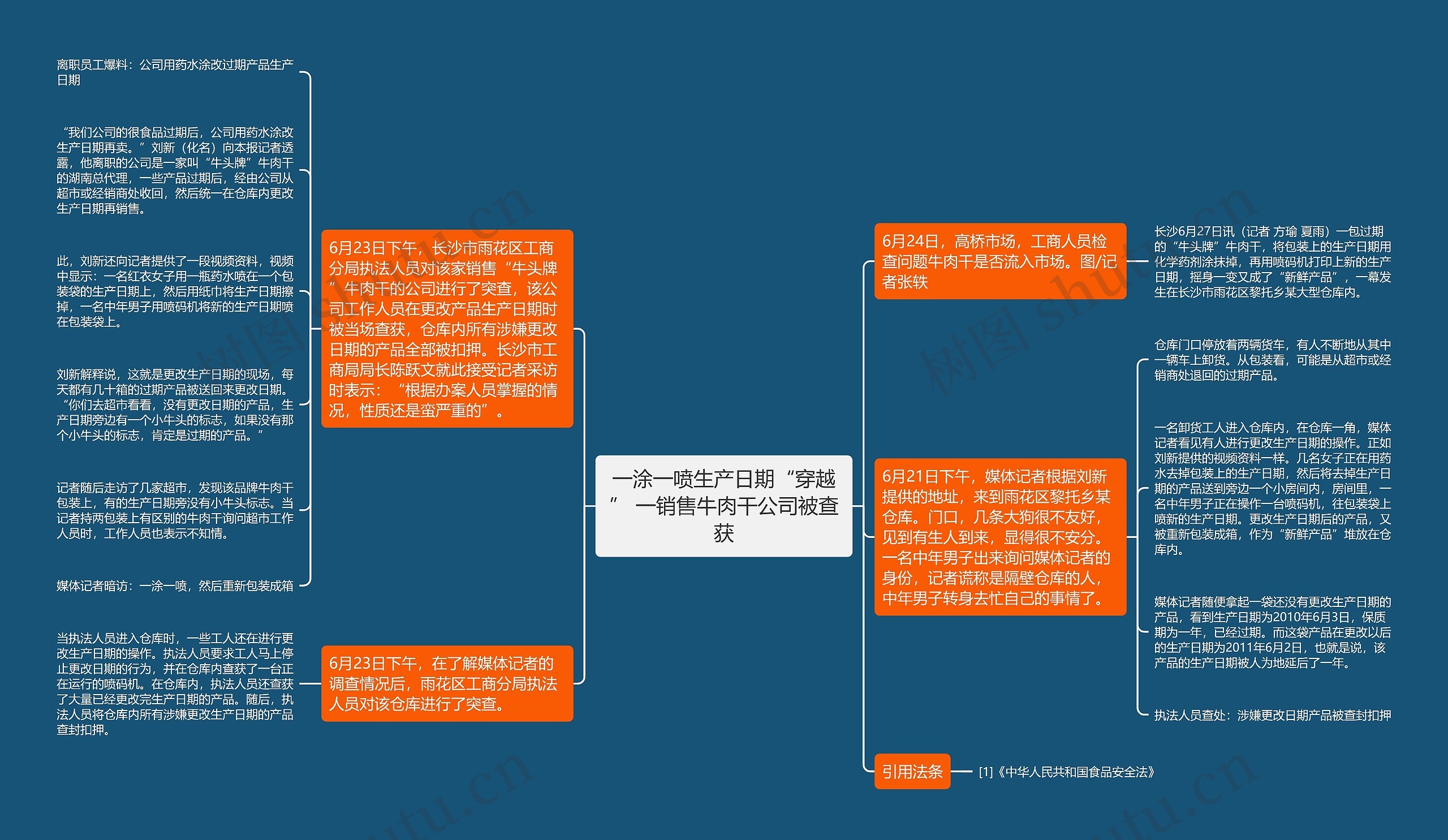 一涂一喷生产日期“穿越” 一销售牛肉干公司被查获