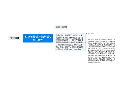 2021年国考资料分析观点评述参考