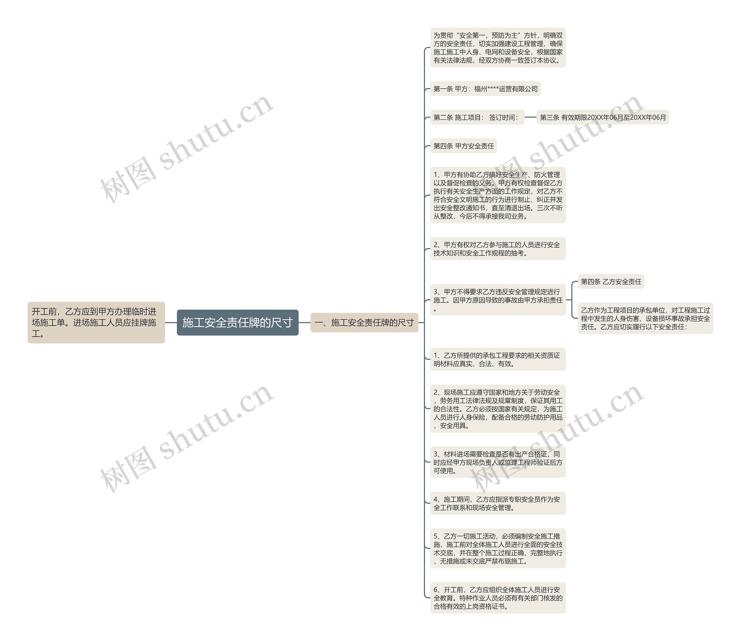 施工安全责任牌的尺寸思维导图