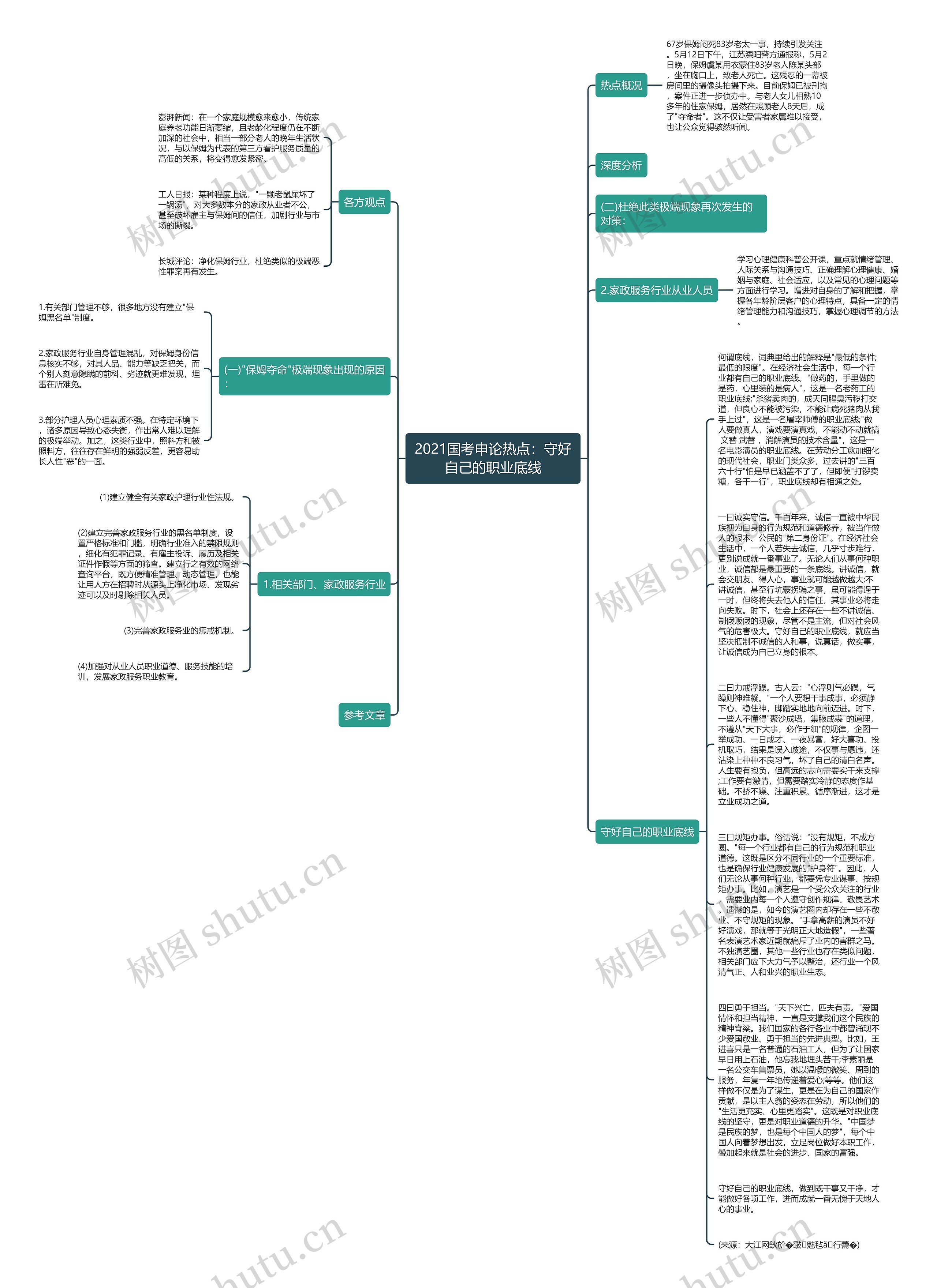 2021国考申论热点：守好自己的职业底线思维导图