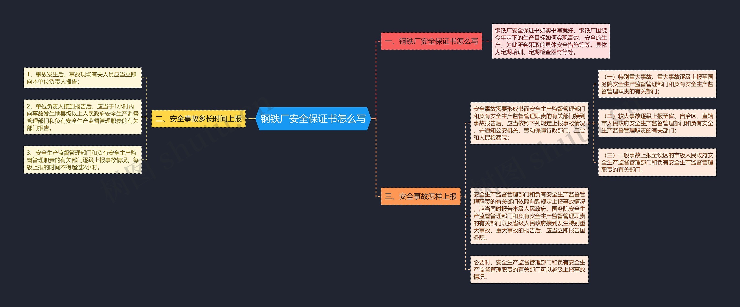 钢铁厂安全保证书怎么写