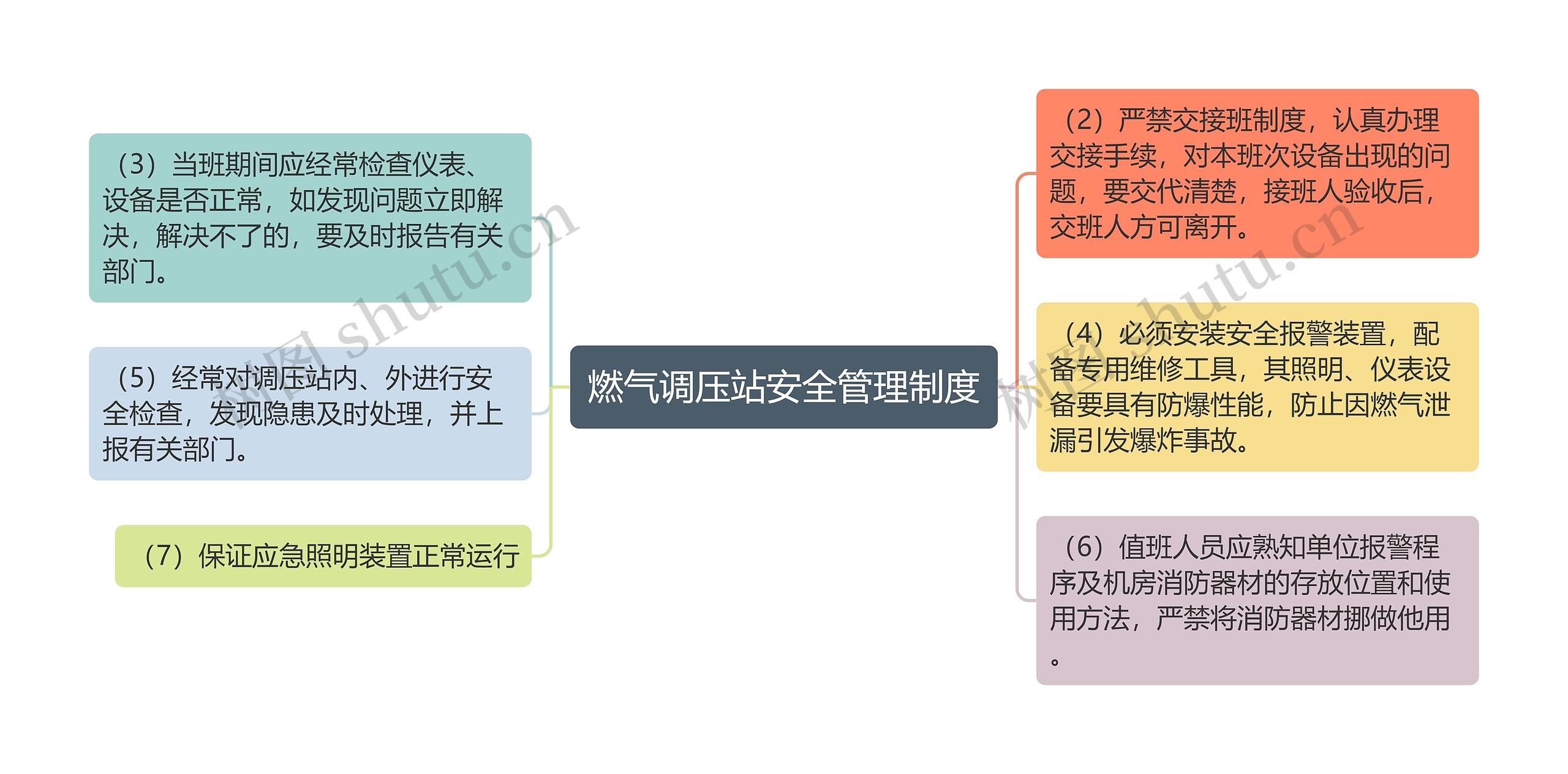 燃气调压站安全管理制度