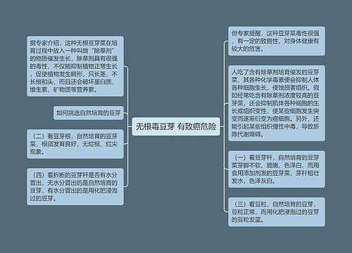 无根毒豆芽 有致癌危险