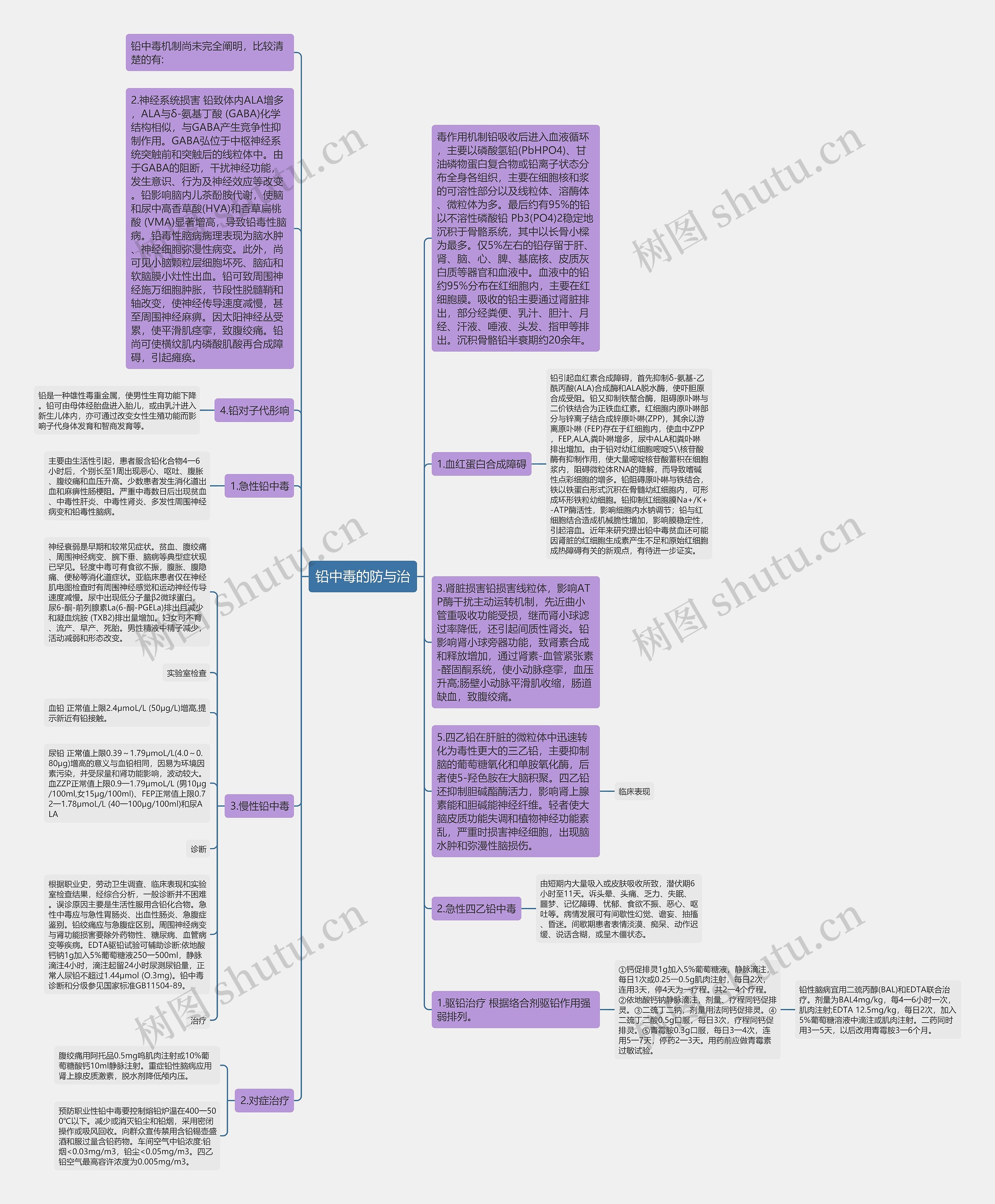 铅中毒的防与治 铅中毒的防与治