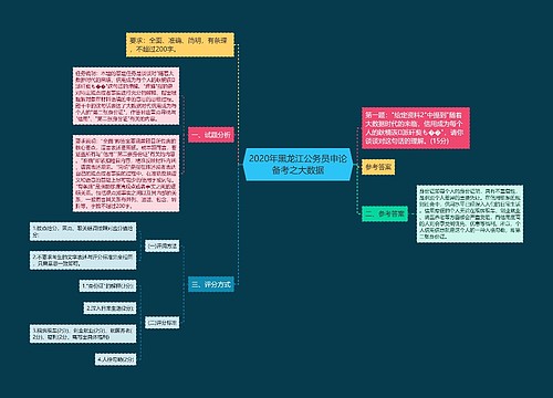 2020年黑龙江公务员申论备考之大数据