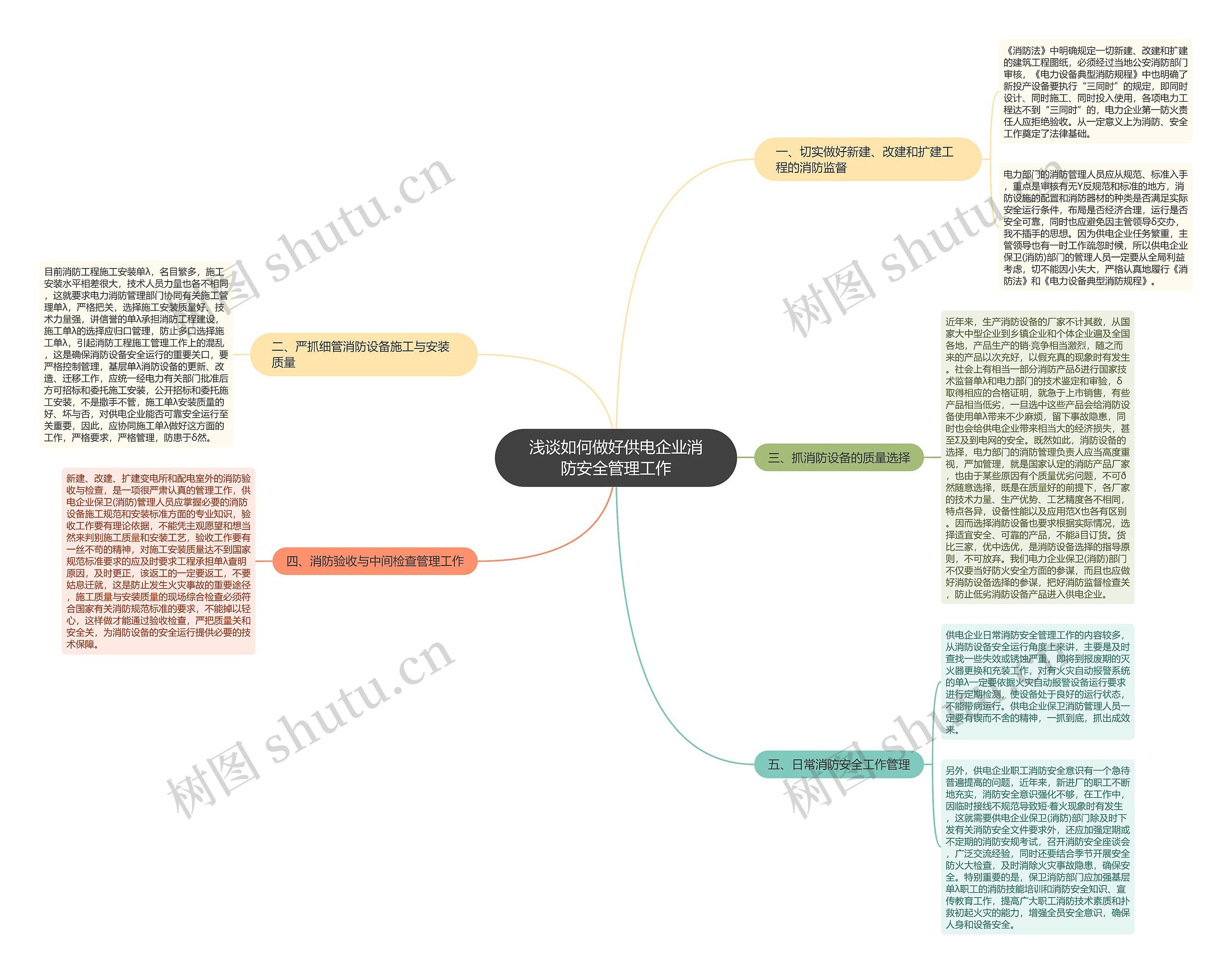 浅谈如何做好供电企业消防安全管理工作思维导图