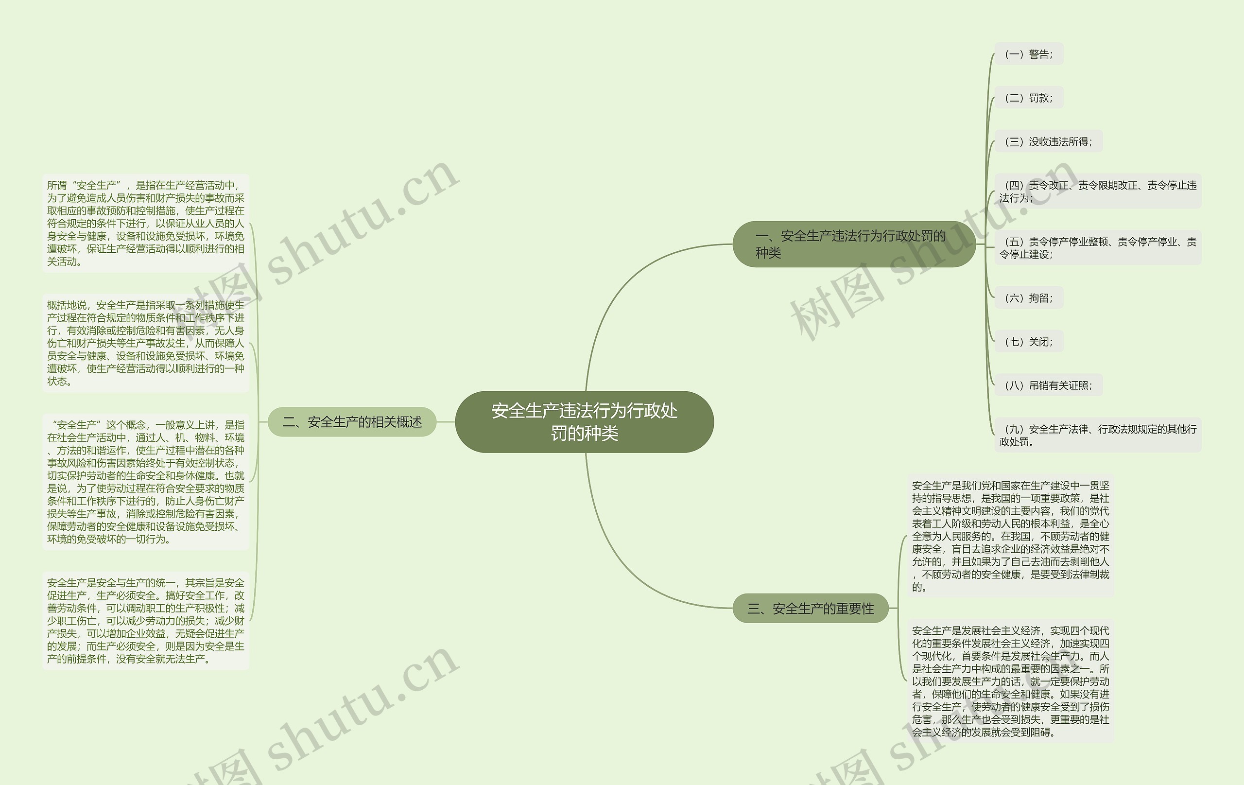 安全生产违法行为行政处罚的种类