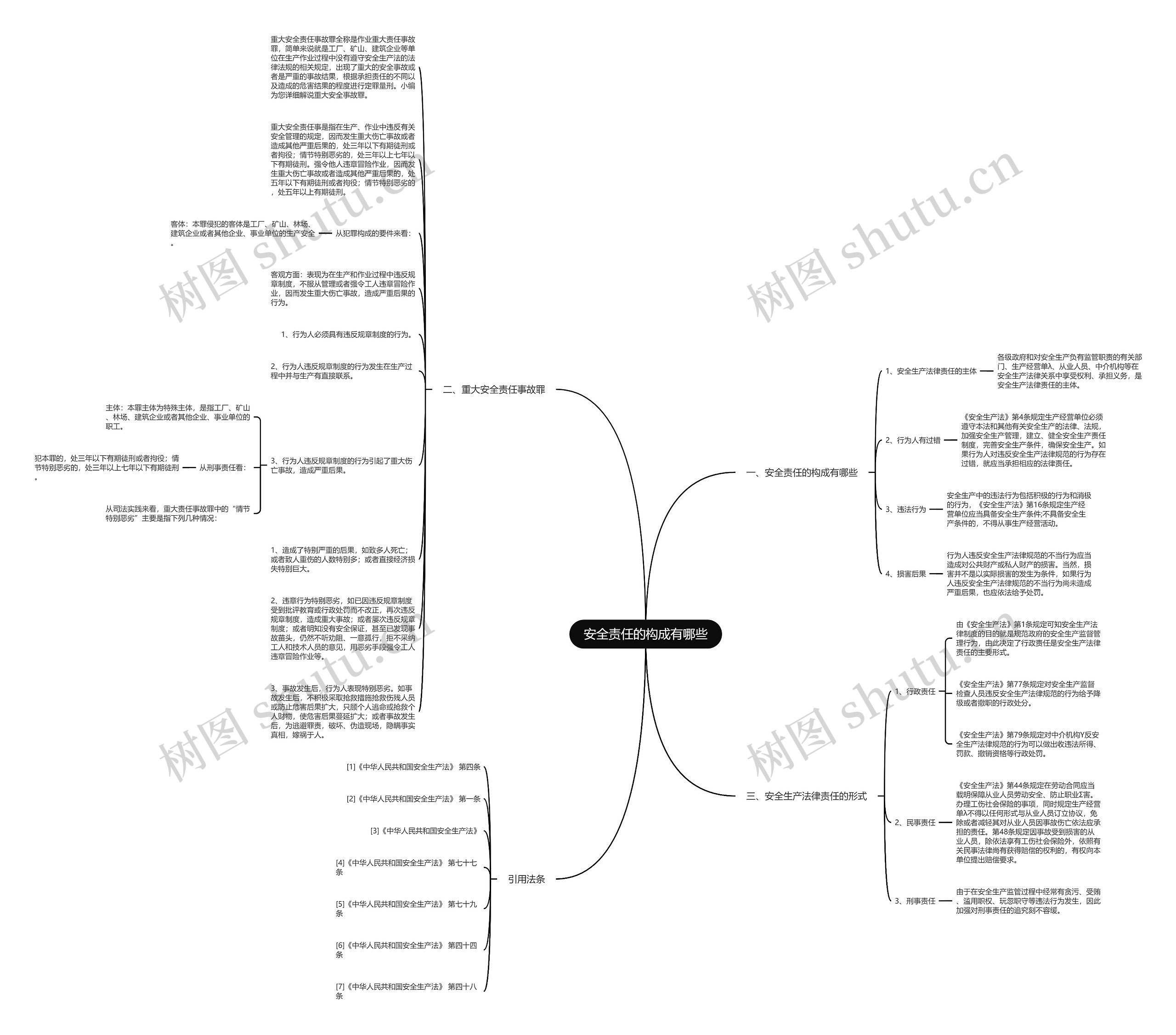安全责任的构成有哪些思维导图