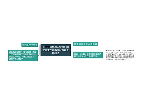 关于开展金属非金属矿山安全生产基本状况普查工作的函