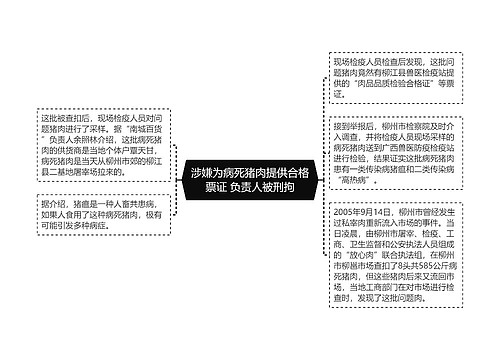 涉嫌为病死猪肉提供合格票证 负责人被刑拘