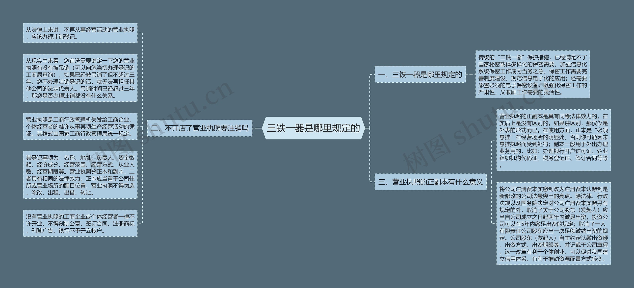 三铁一器是哪里规定的思维导图