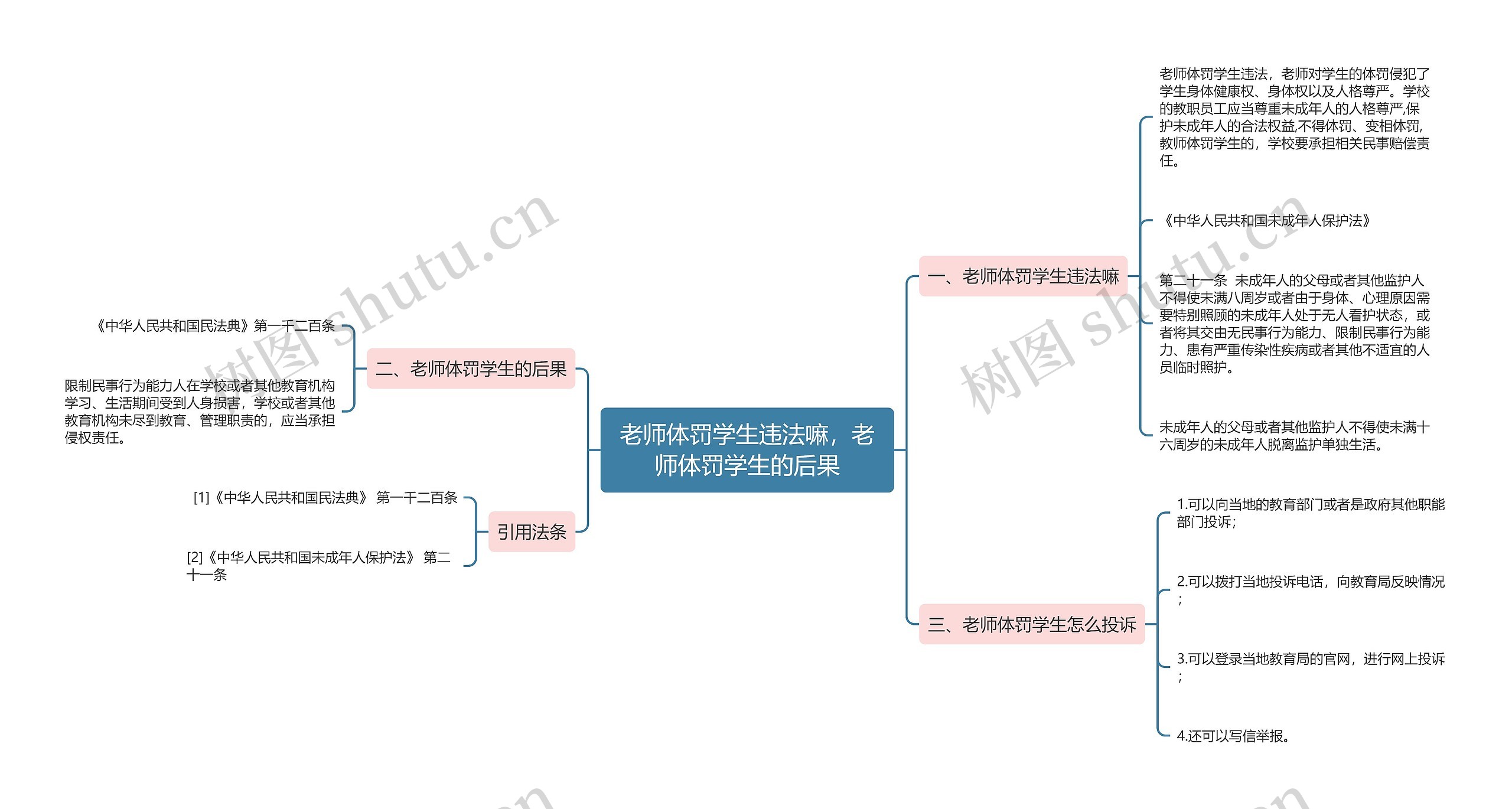 老师体罚学生违法嘛，老师体罚学生的后果