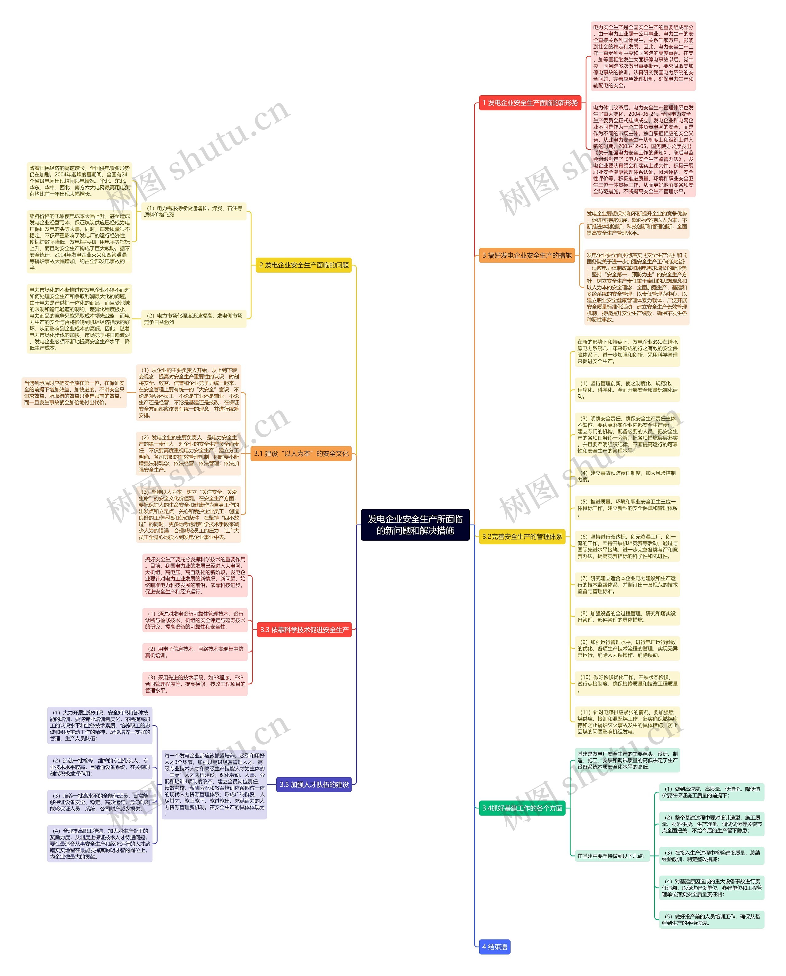 发电企业安全生产所面临的新问题和解决措施思维导图