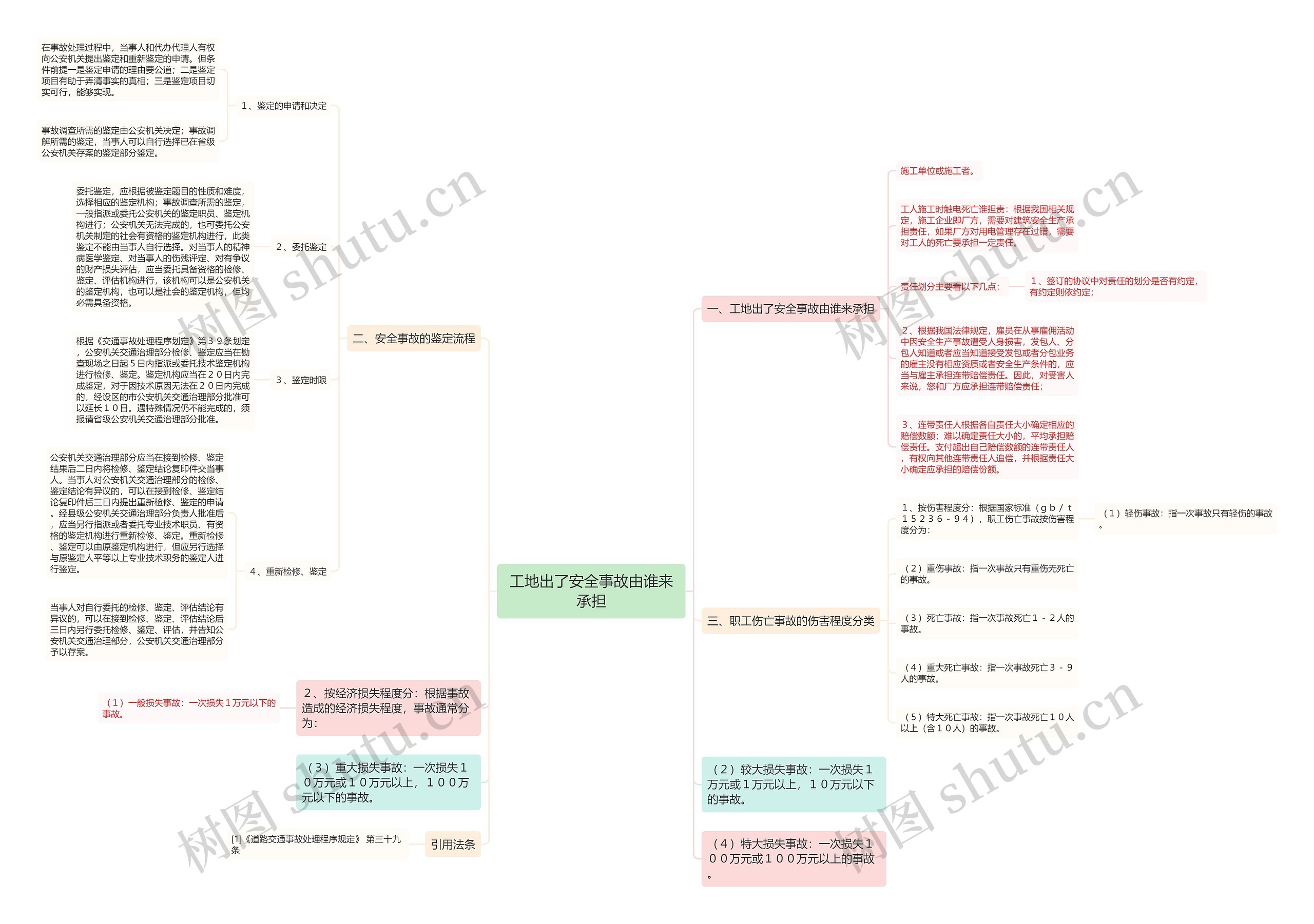 工地出了安全事故由谁来承担 工地出了安全事故由谁来承担