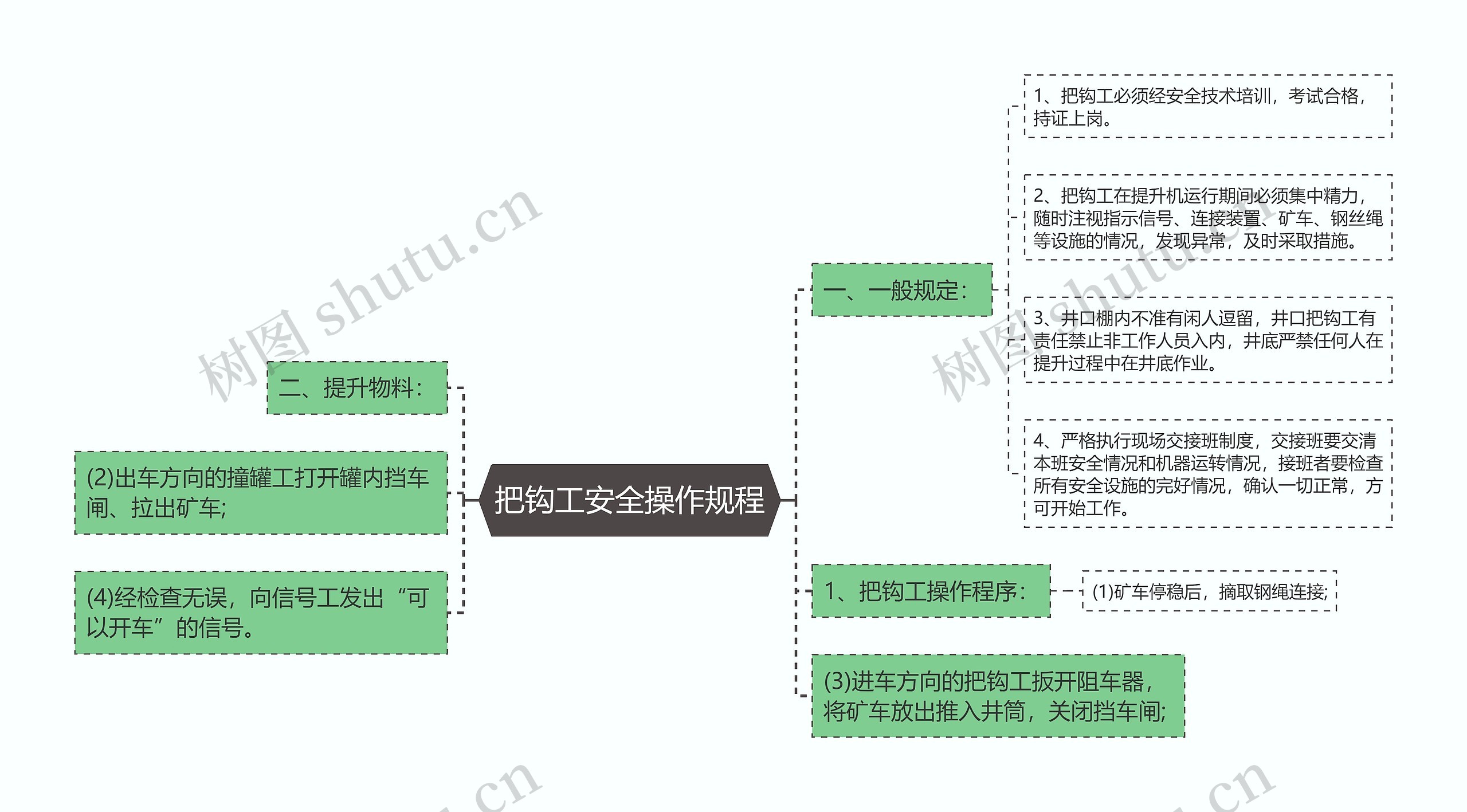 把钩工安全操作规程