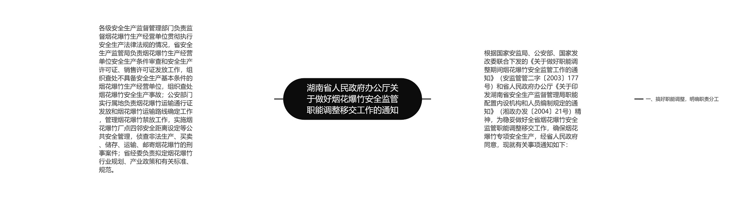 湖南省人民政府办公厅关于做好烟花爆竹安全监管职能调整移交工作的通知思维导图