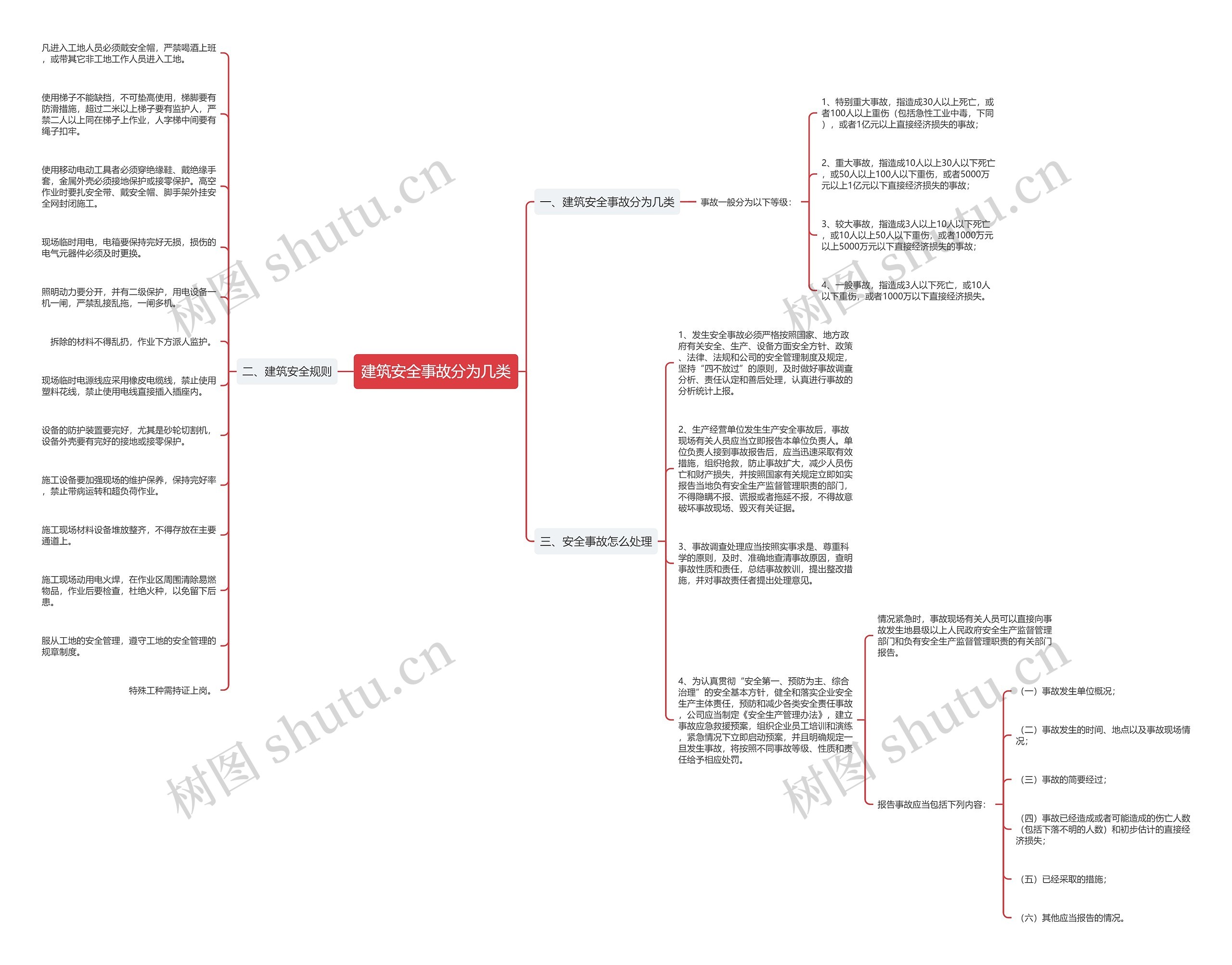 建筑安全事故分为几类思维导图