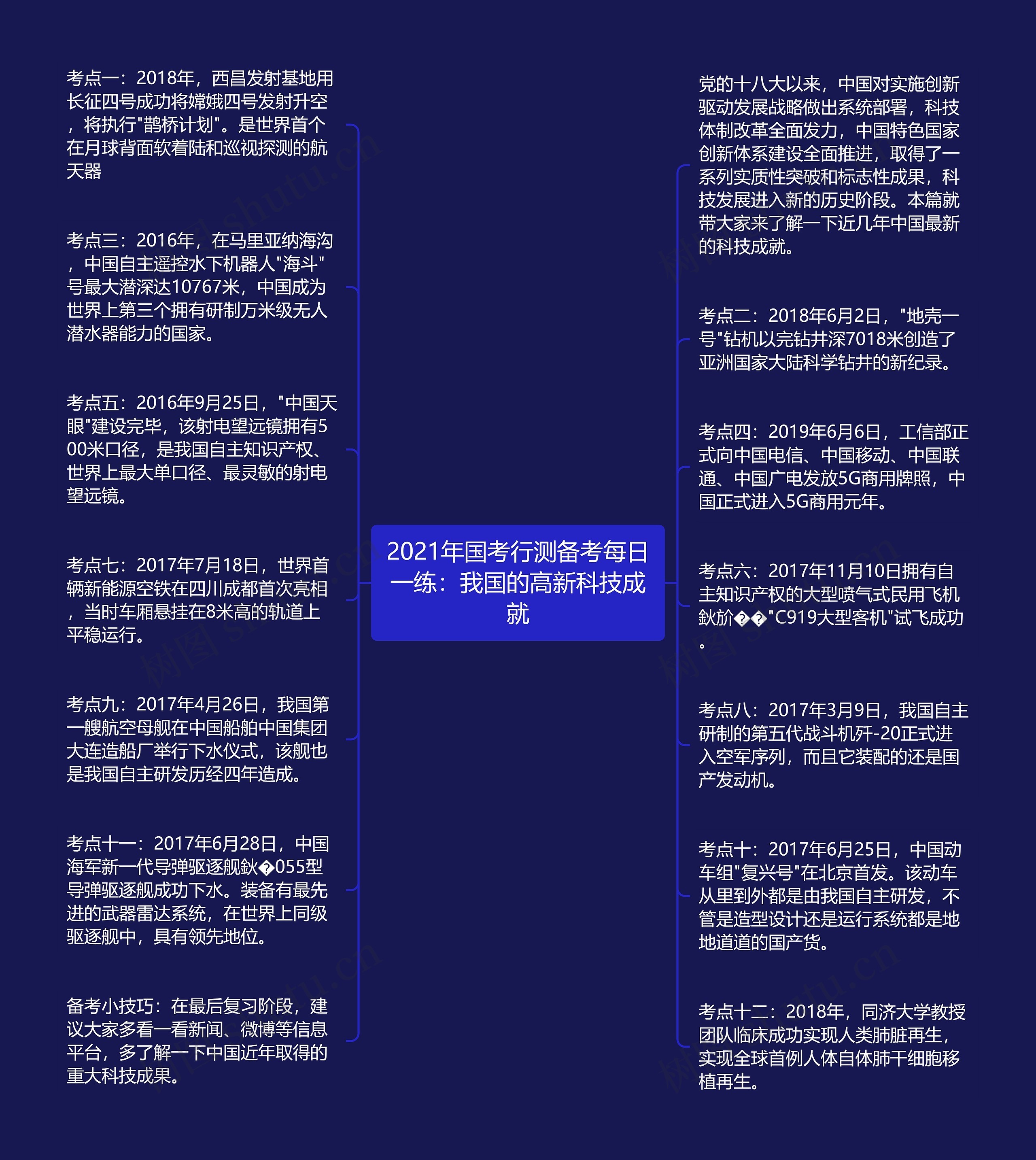 2021年国考行测备考每日一练：我国的高新科技成就思维导图