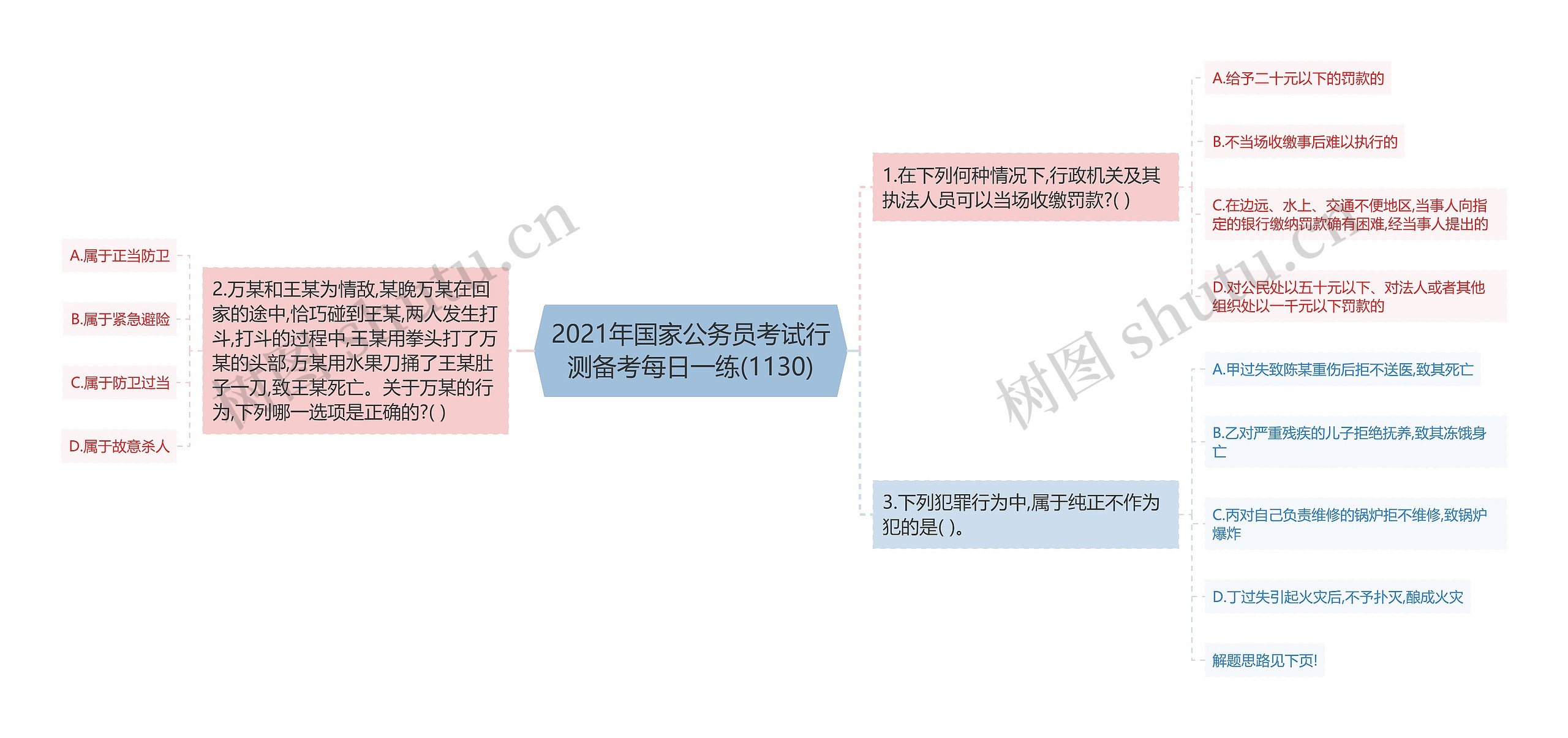 2021年国家公务员考试行测备考每日一练(1130)