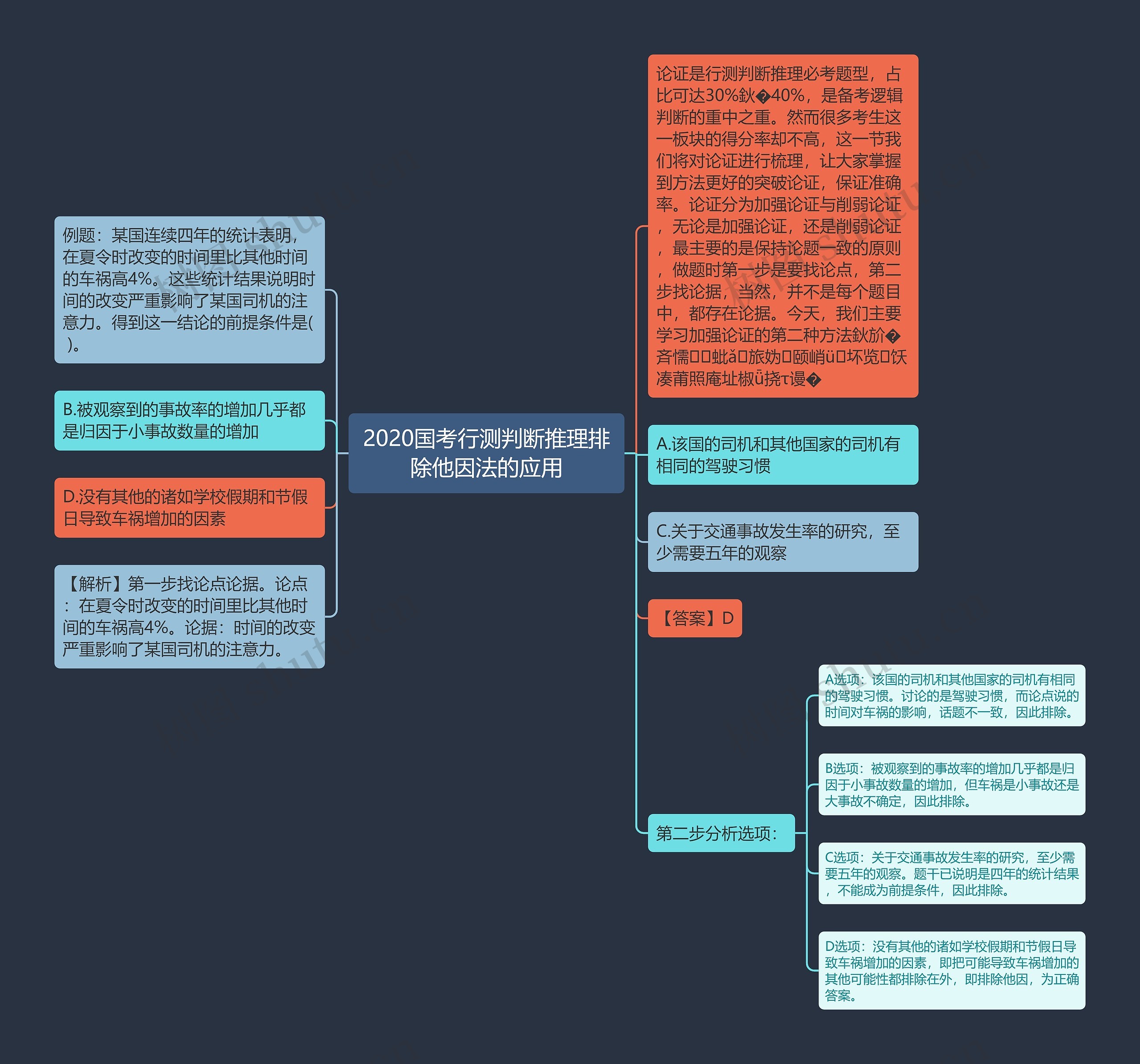 2020国考行测判断推理排除他因法的应用