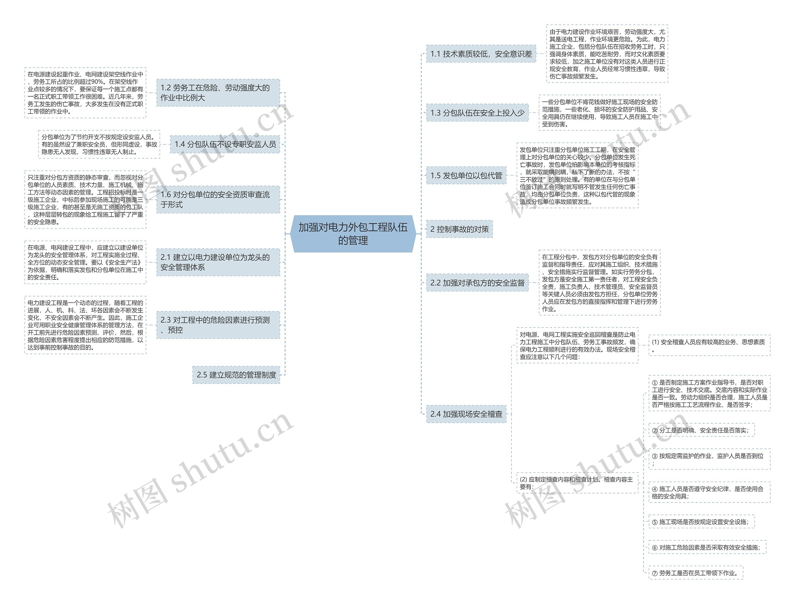 加强对电力外包工程队伍的管理思维导图