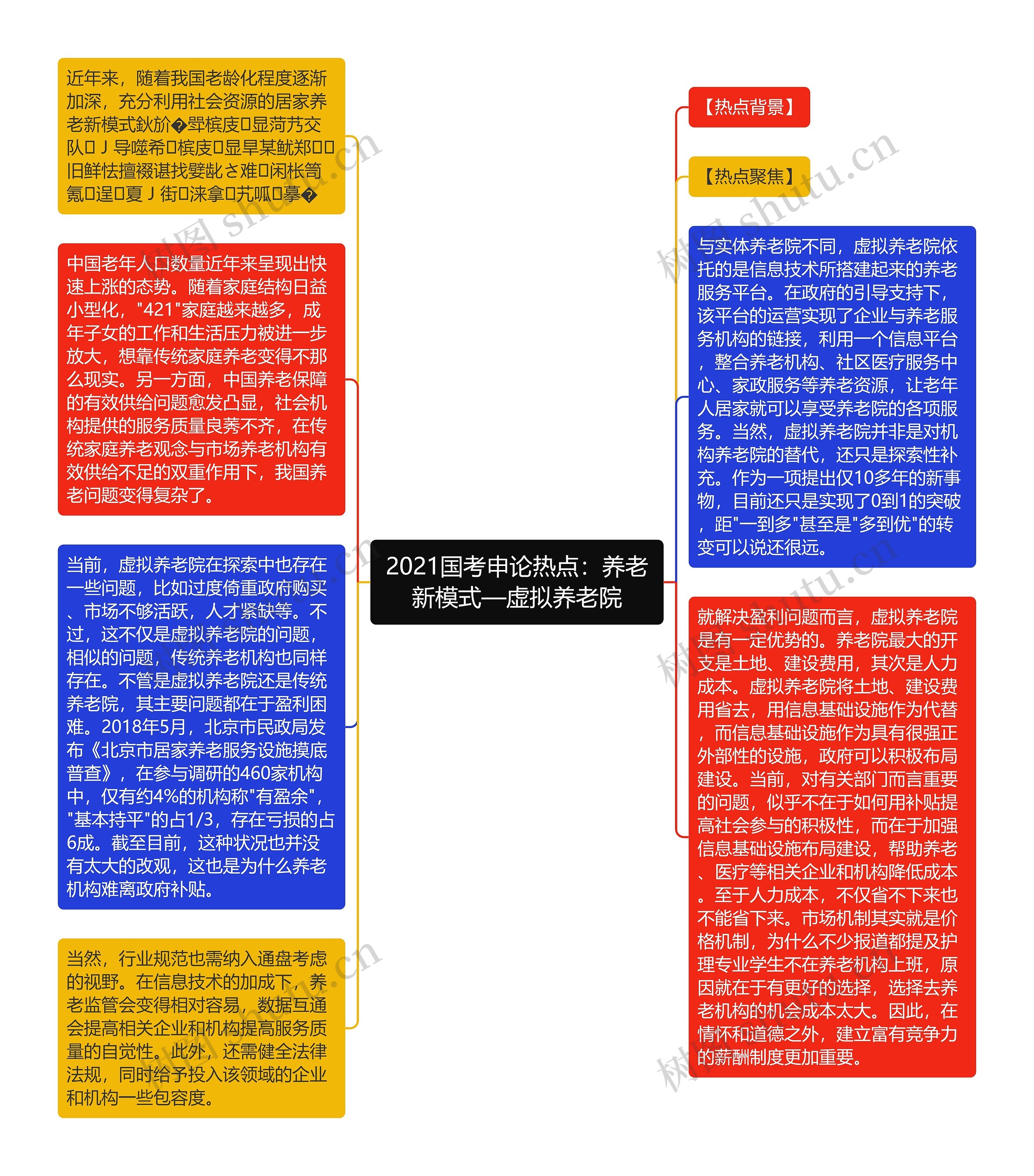 2021国考申论热点：养老新模式—虚拟养老院