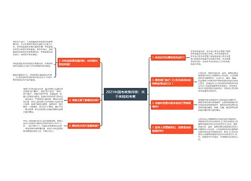 2021年国考政策问答：关于体检和考察