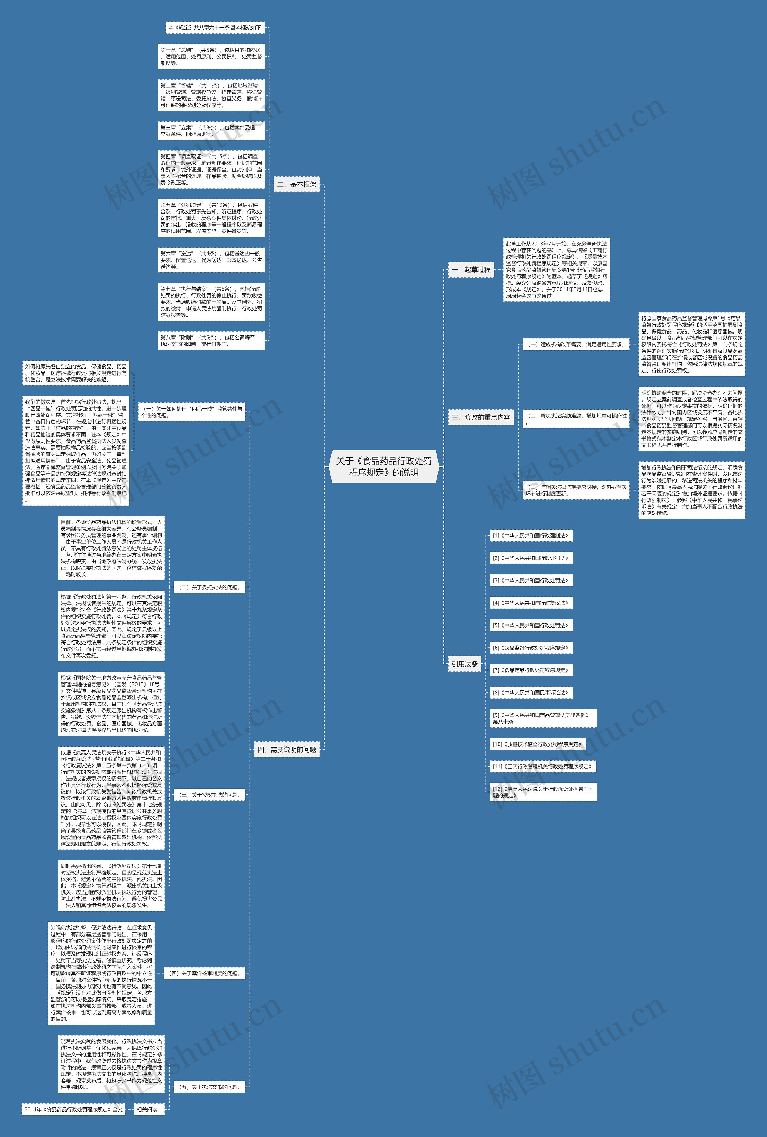 关于《食品药品行政处罚程序规定》的说明 关于《食品药品行政处罚程序规定》的说明